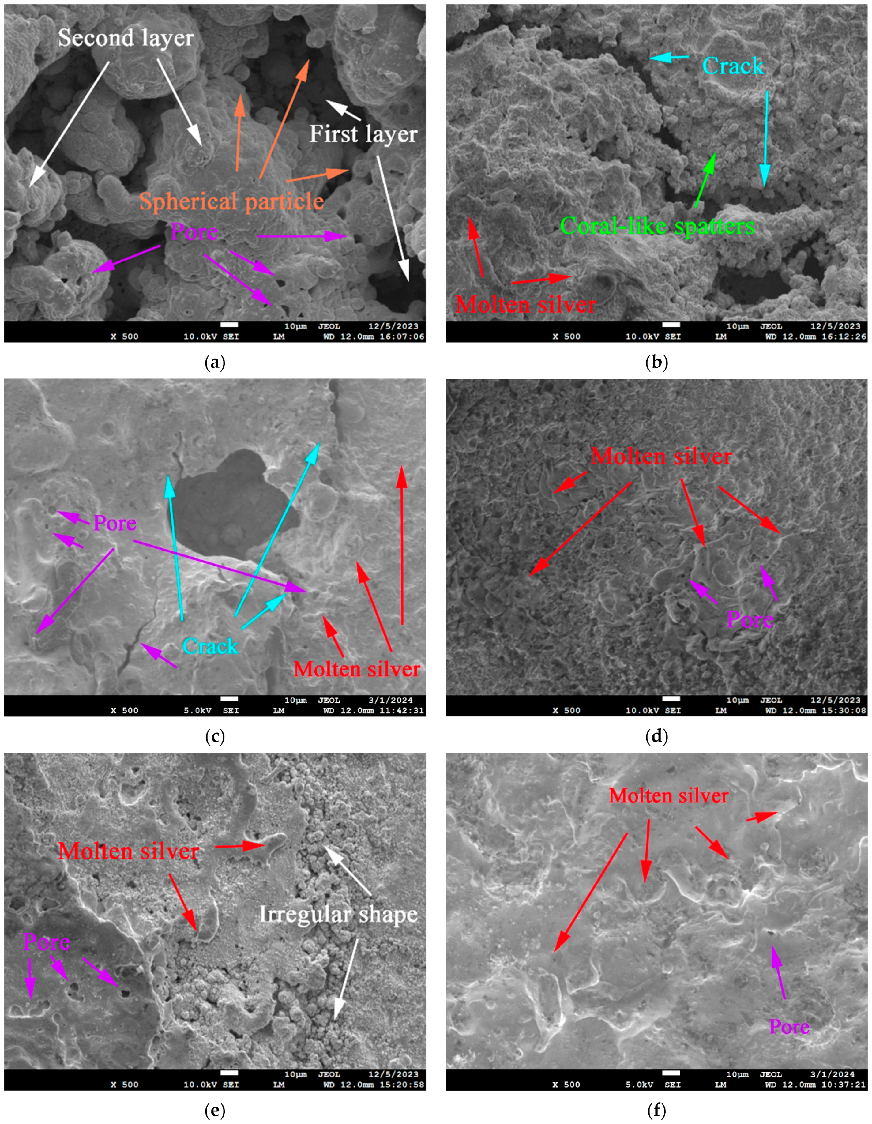 Coatings 14 00638 g012a