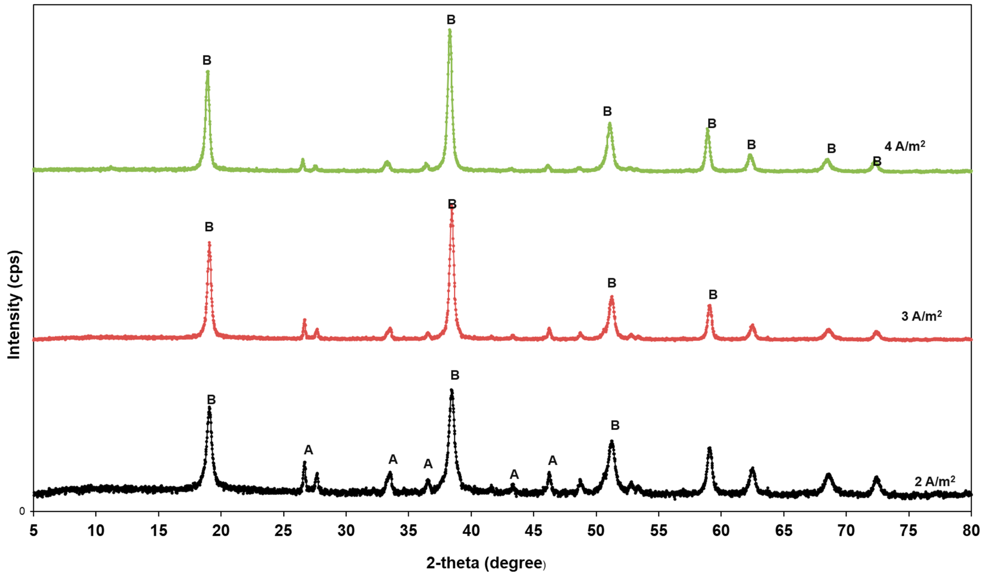 Coatings 14 00644 g002 Coatings 14 00644 g002