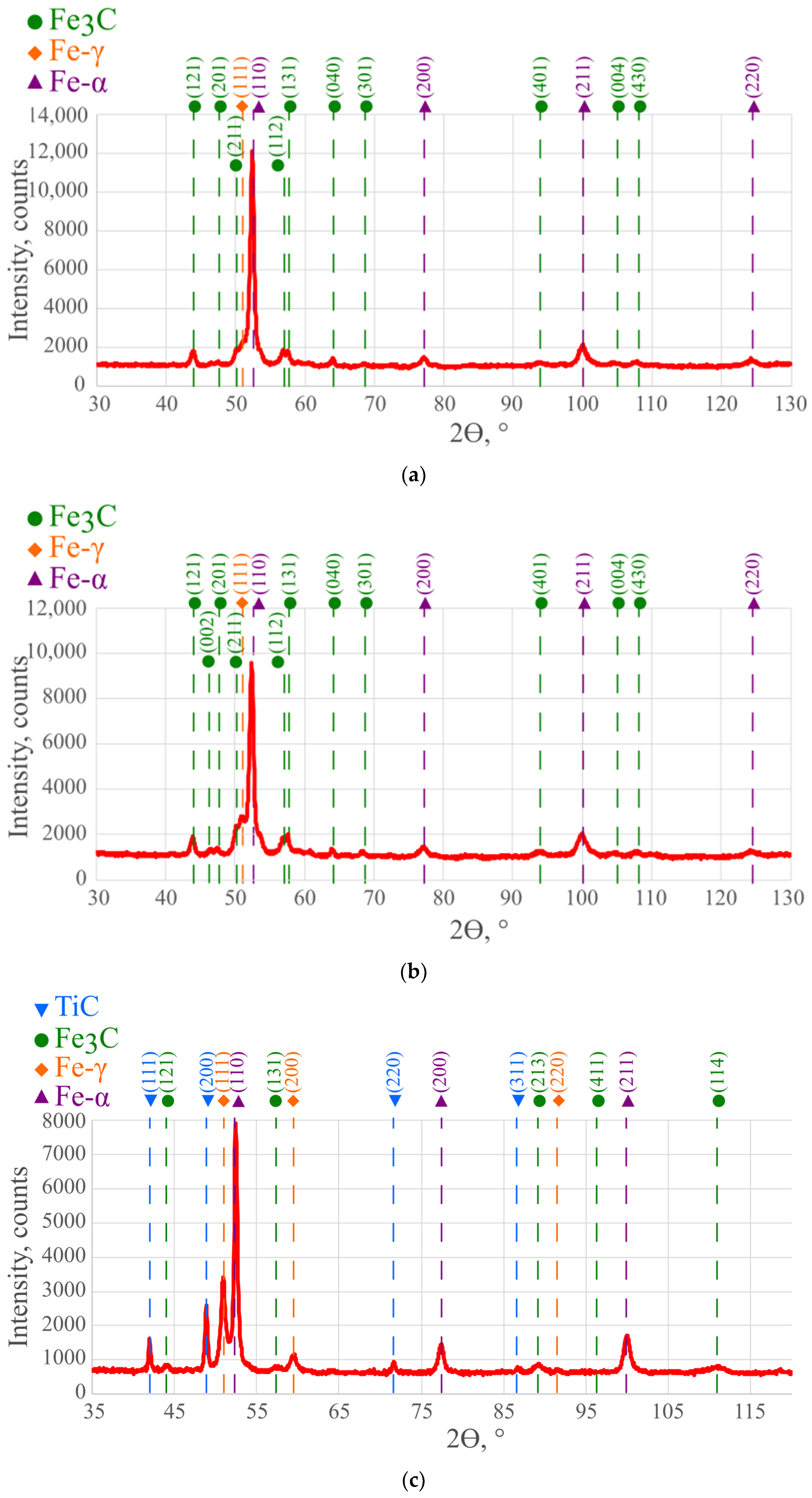 Coatings 14 00646 g008a