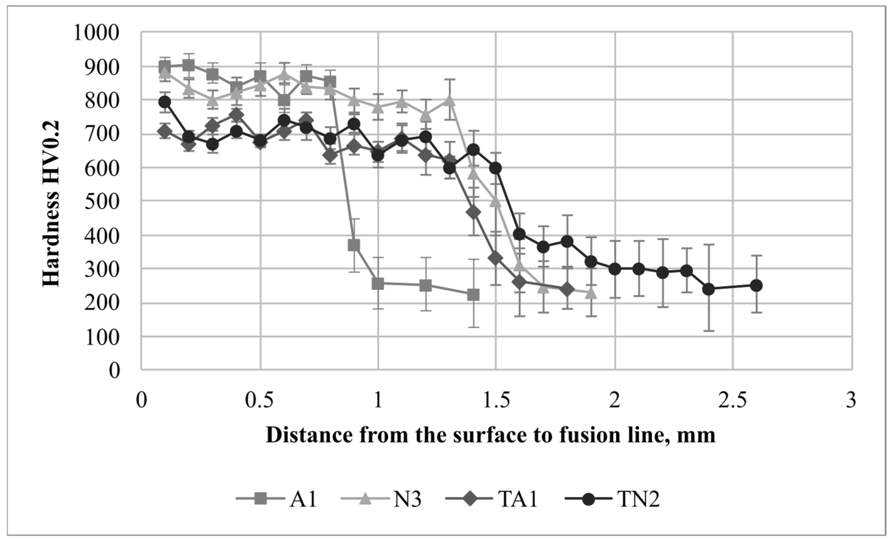 Coatings 14 00646 g009