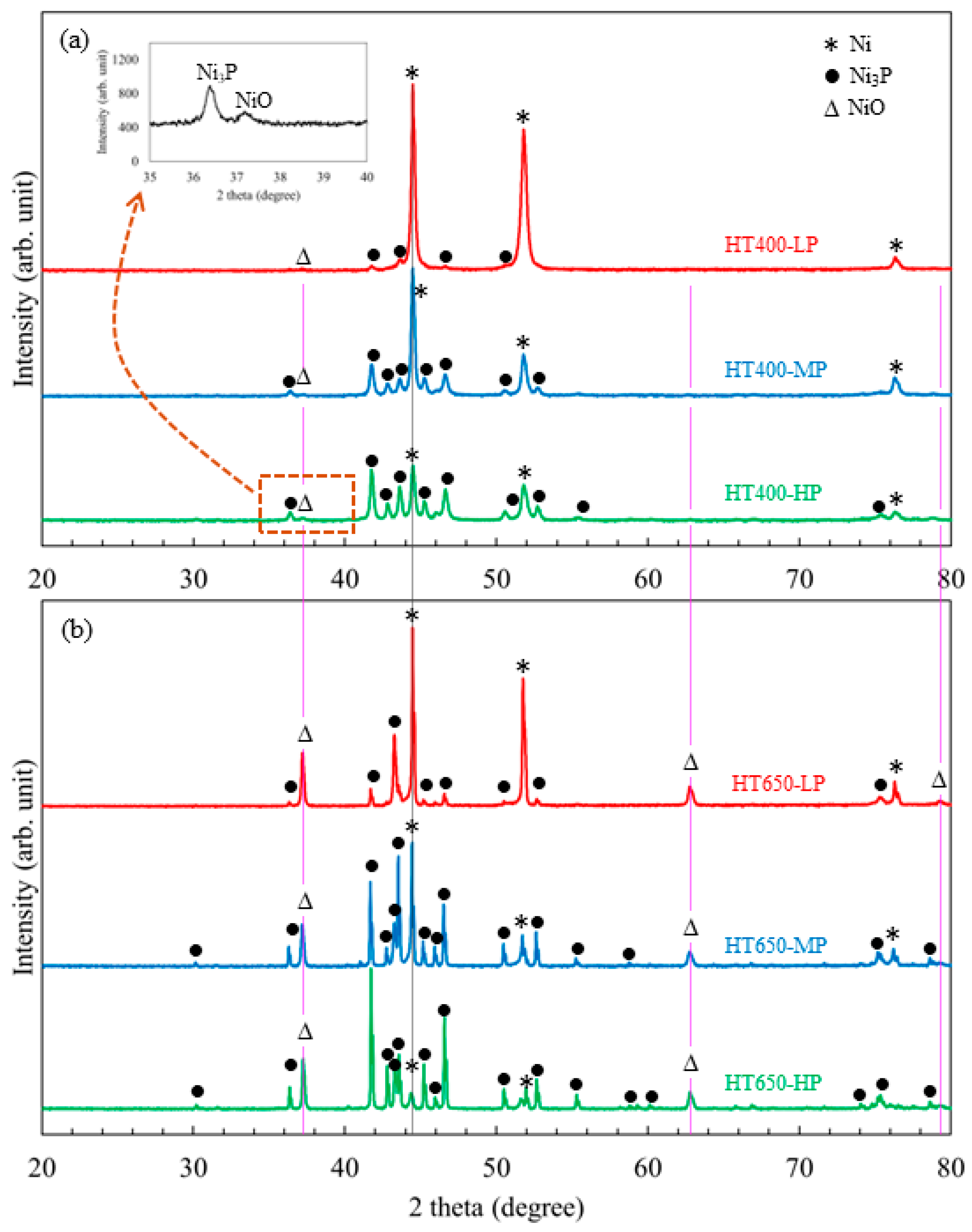 Coatings 14 00648 g004