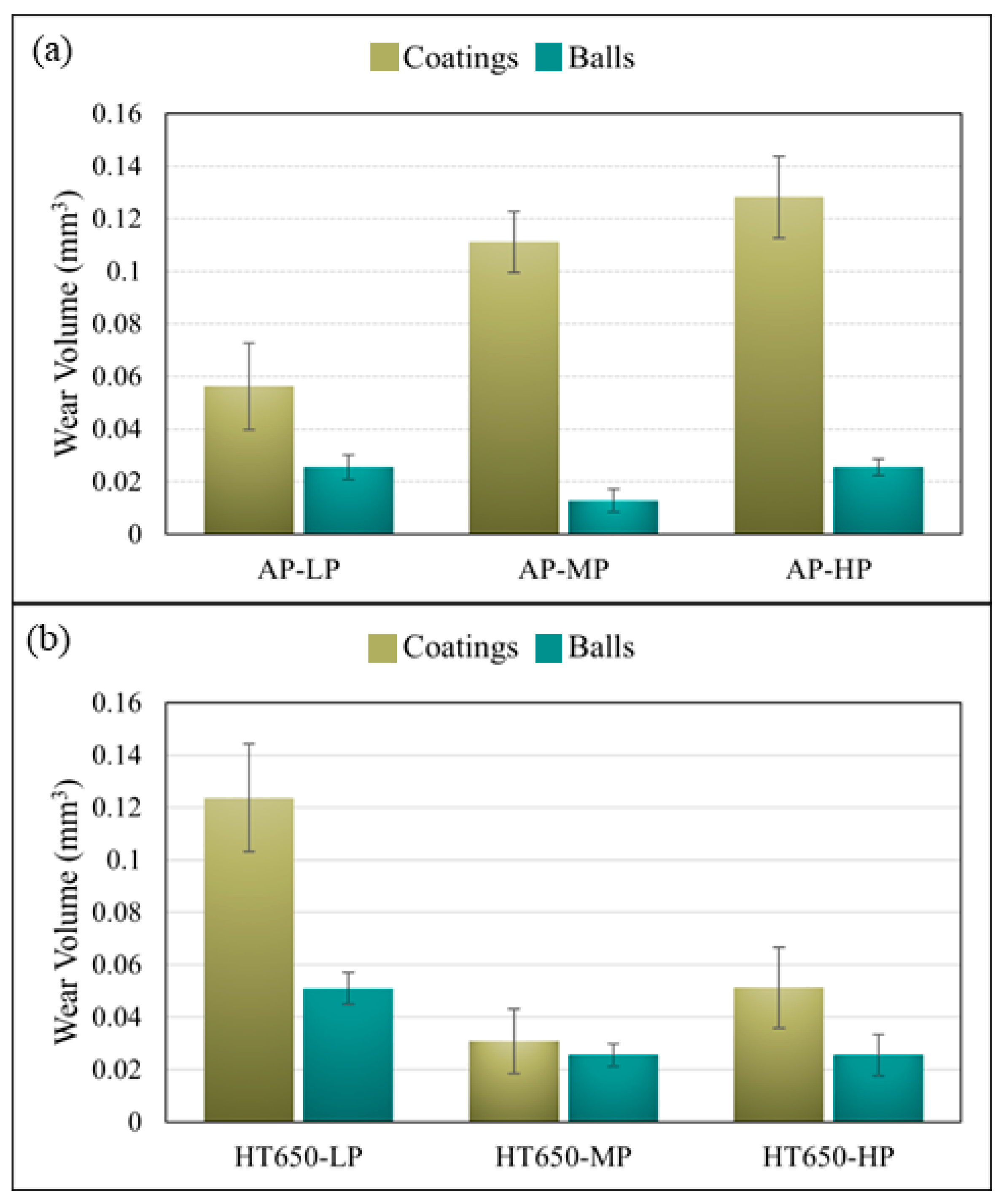 Coatings 14 00648 g007