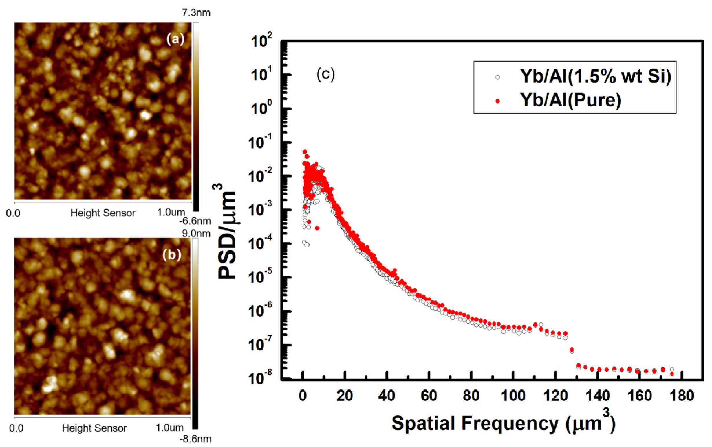 Coatings 14 00659 g002
