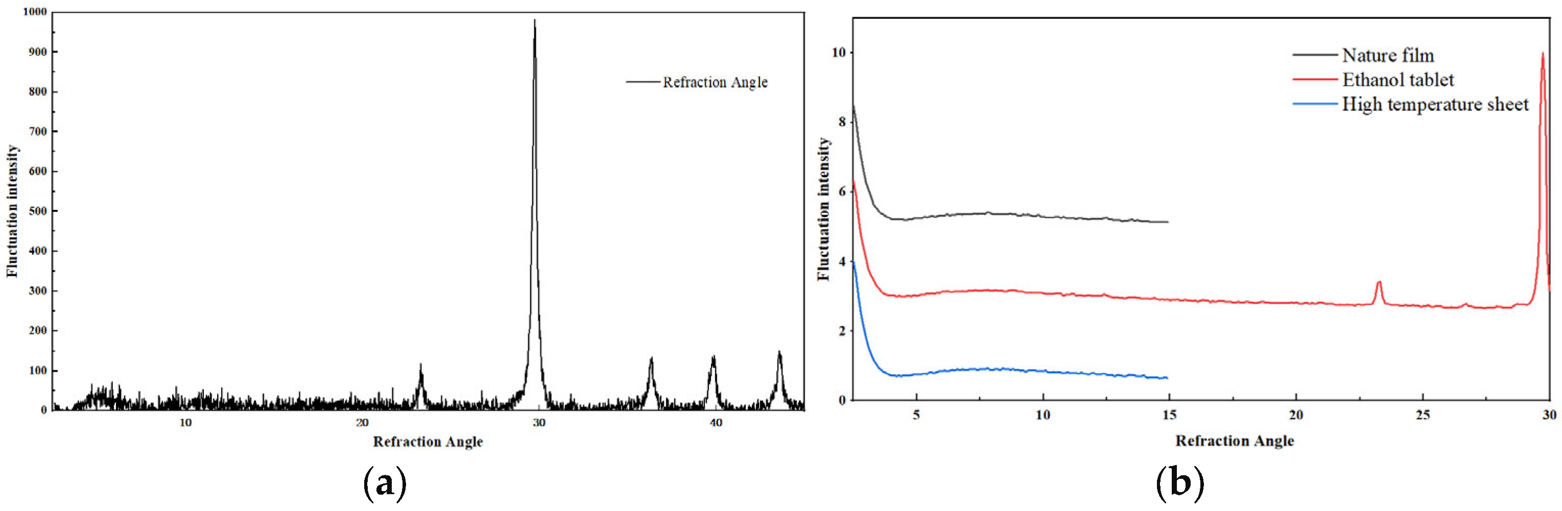 Coatings 14 00667 g004