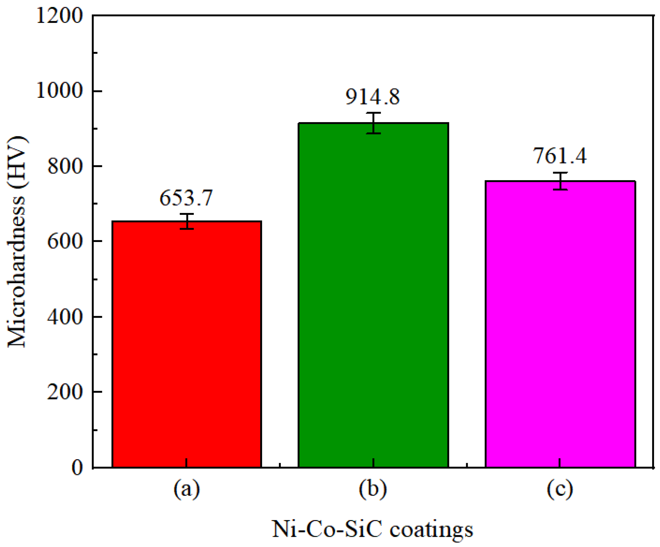 Coatings 14 00672 g008