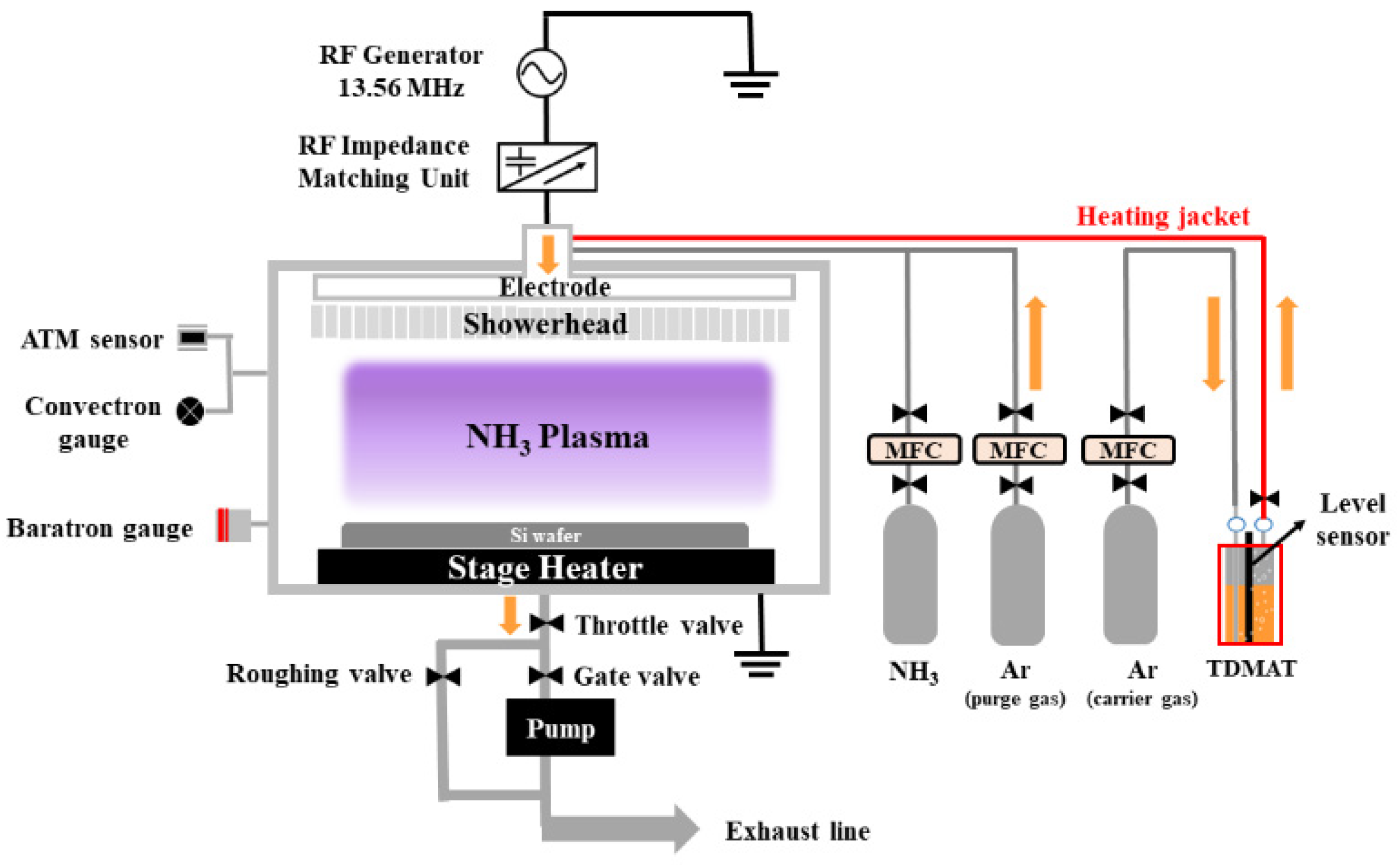 Coatings 14 00673 g003