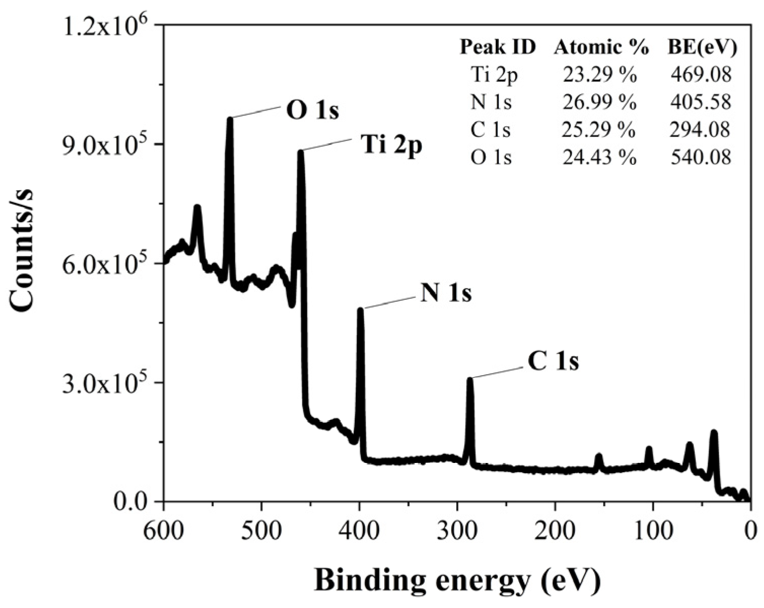 Coatings 14 00673 g004