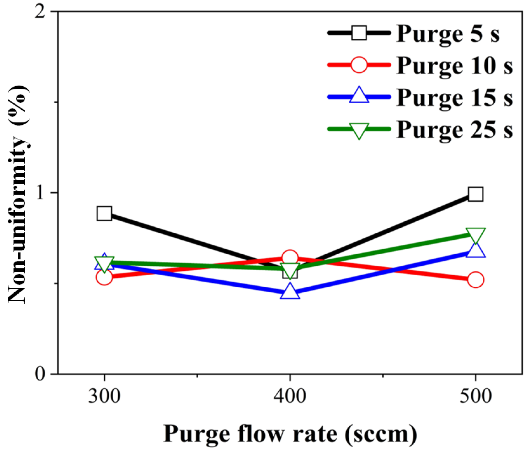 Coatings 14 00673 g007