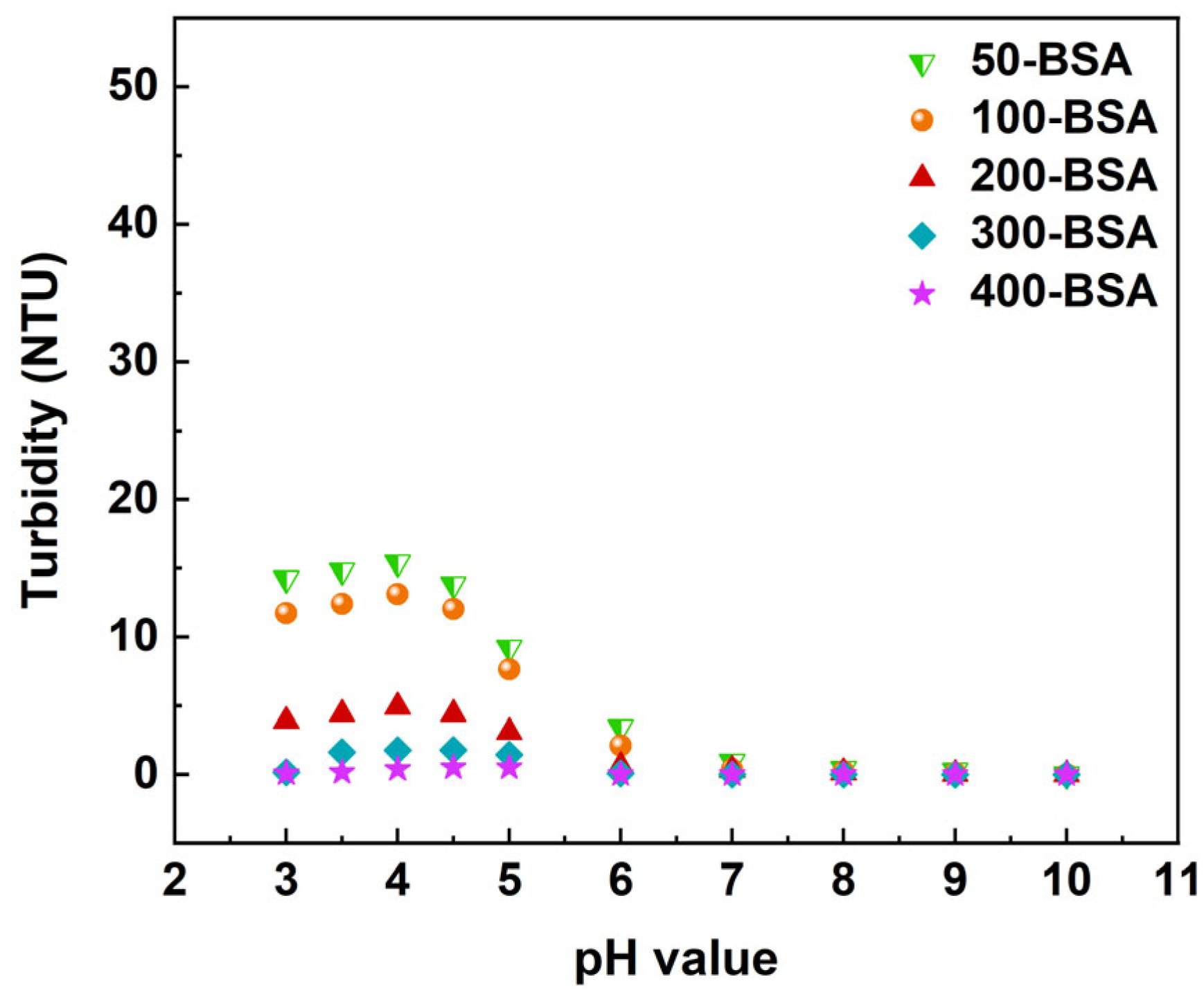 Coatings 14 00677 g014 Coatings 14 00677 g014