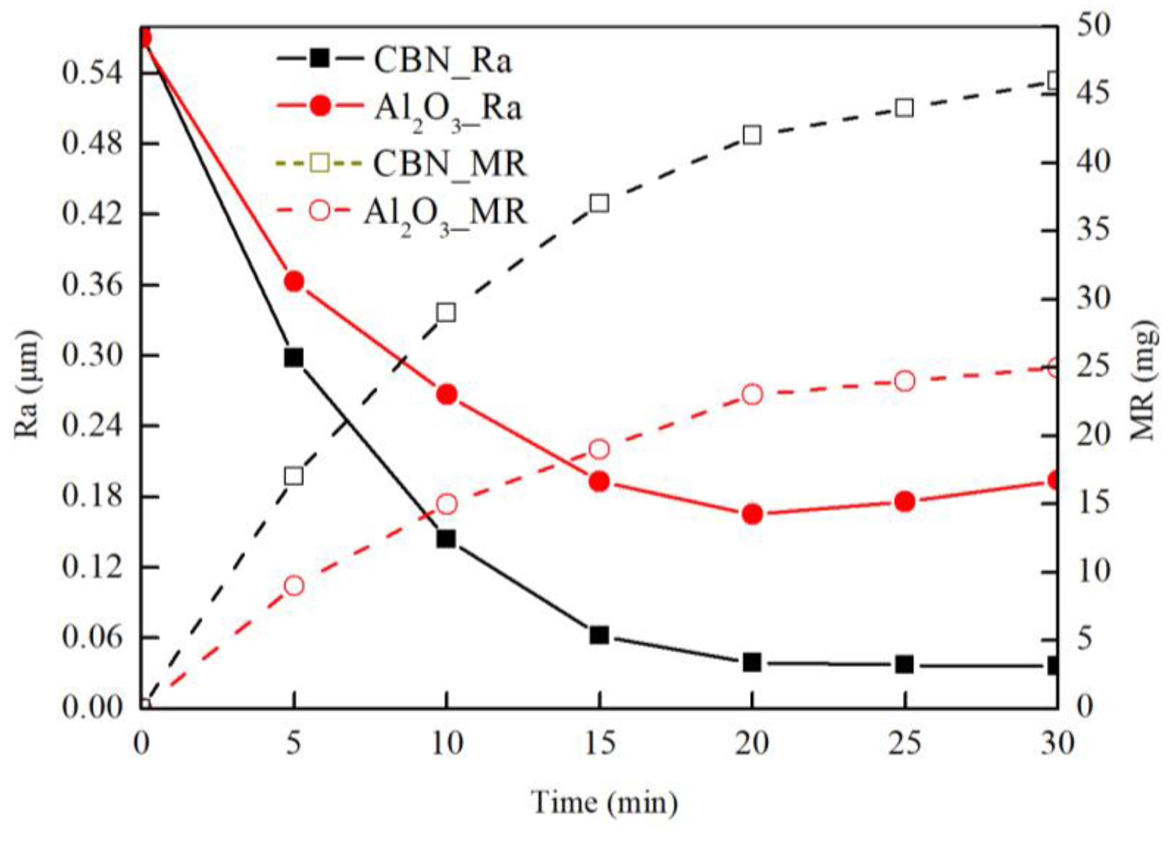 Coatings 14 00686 g008