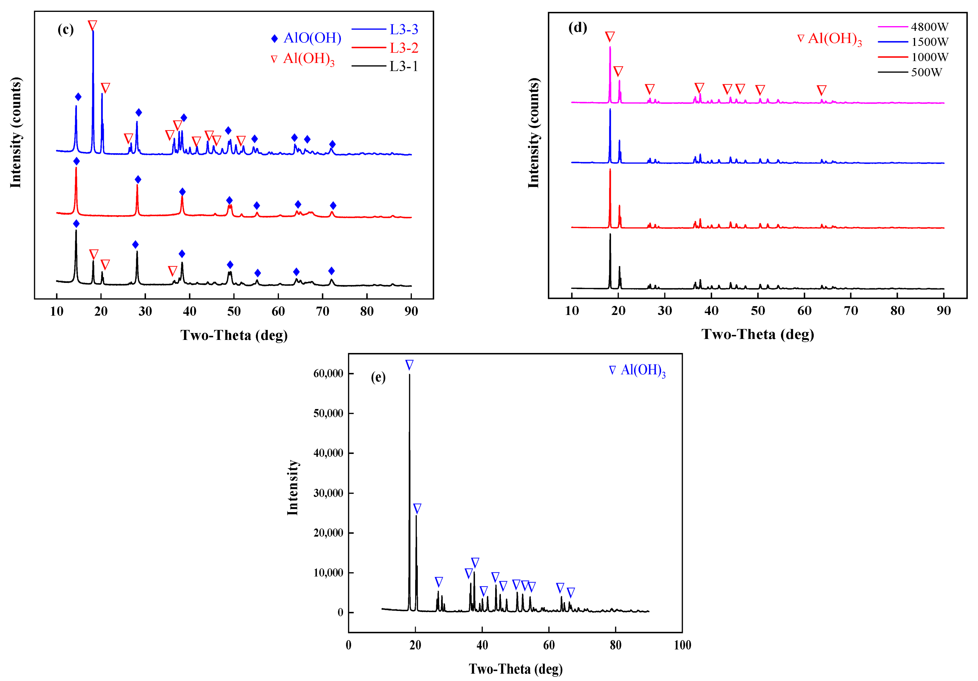 Coatings 14 00687 g007b