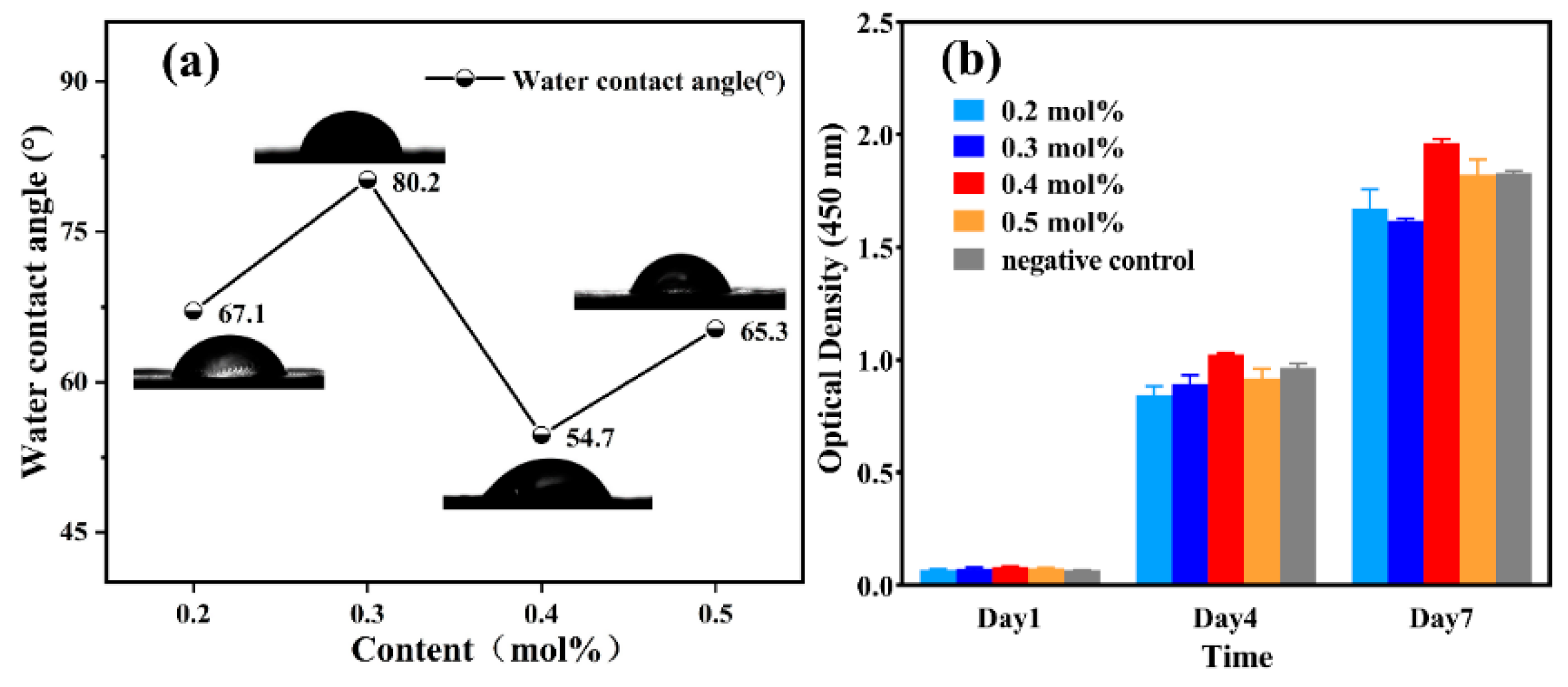 Coatings 14 00689 g005