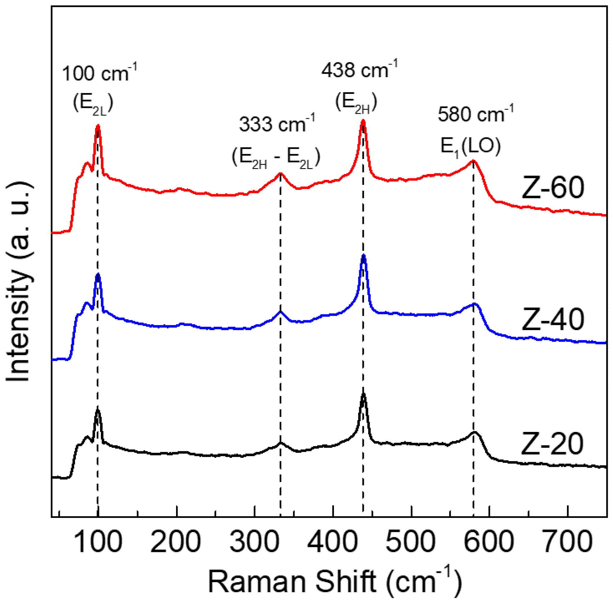 Coatings 14 00693 g003