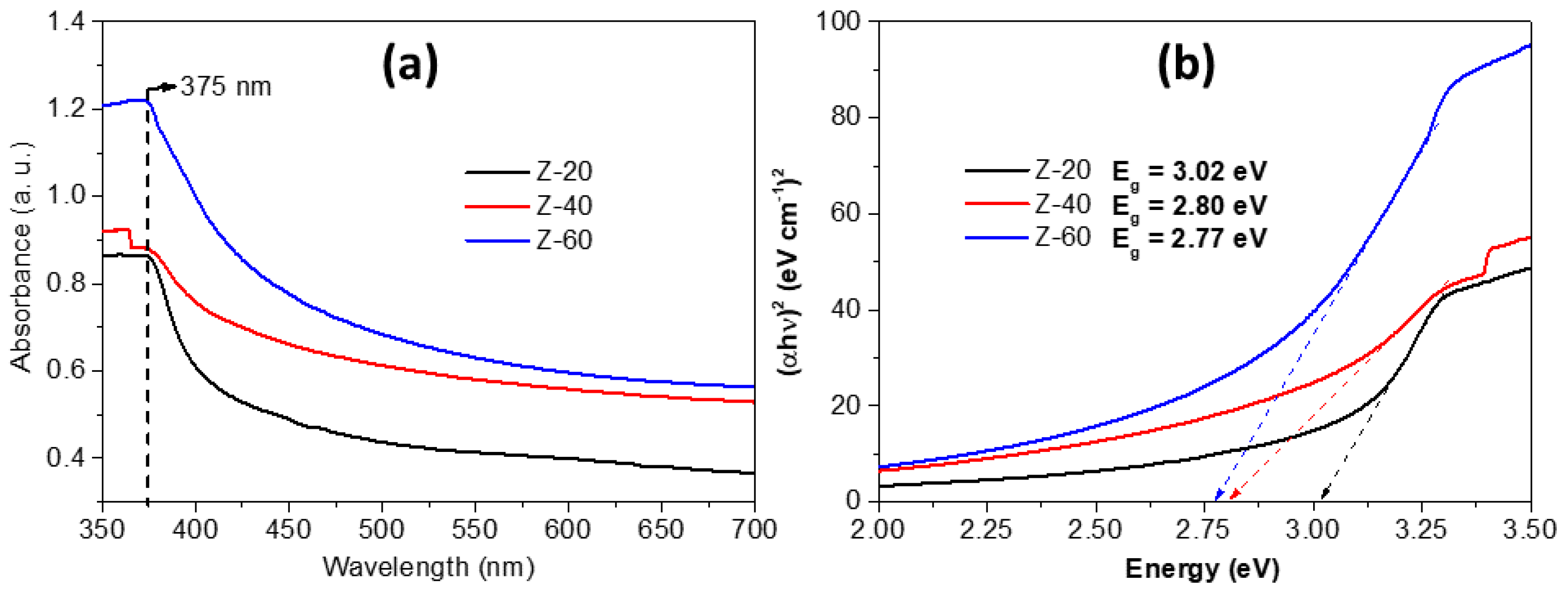 Coatings 14 00693 g006