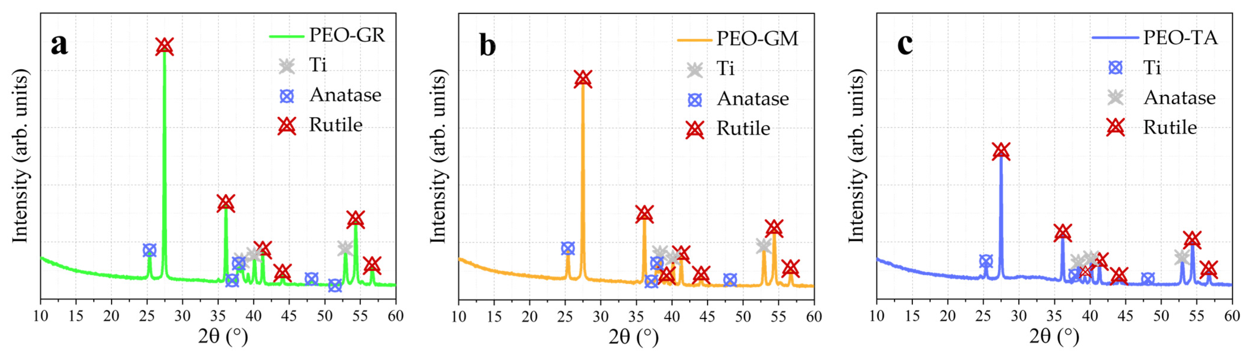 Coatings 14 00703 g004