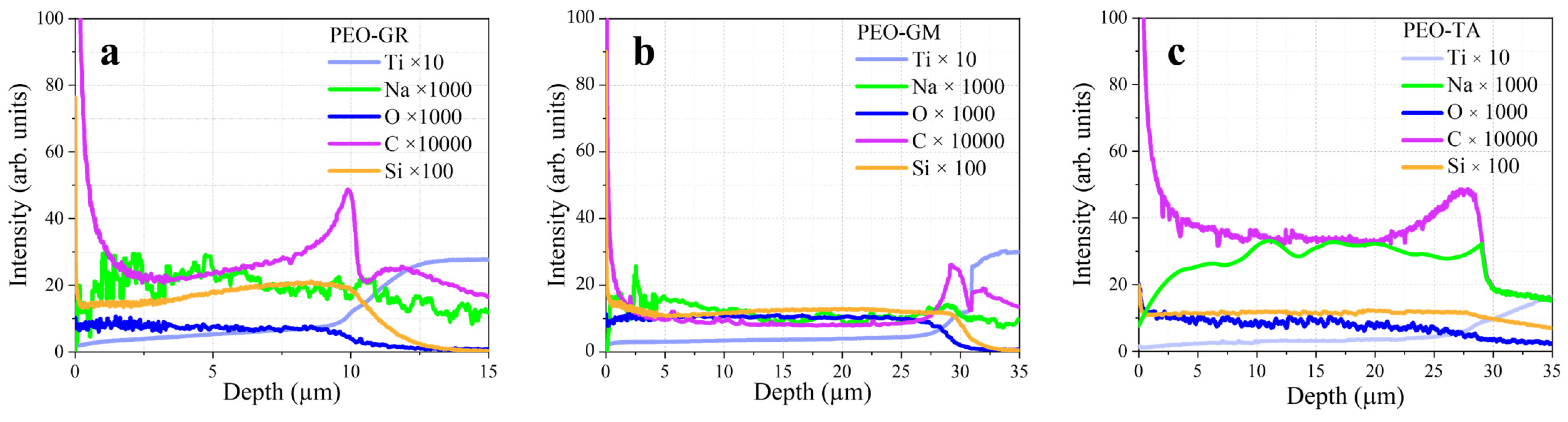 Coatings 14 00703 g007