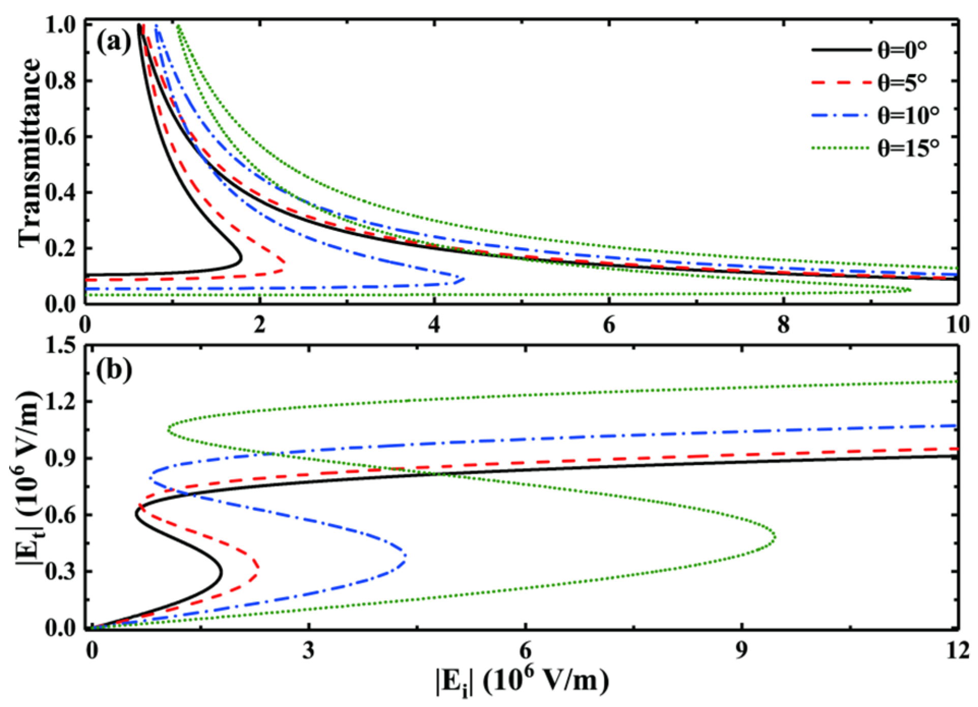 Coatings 14 00705 g003