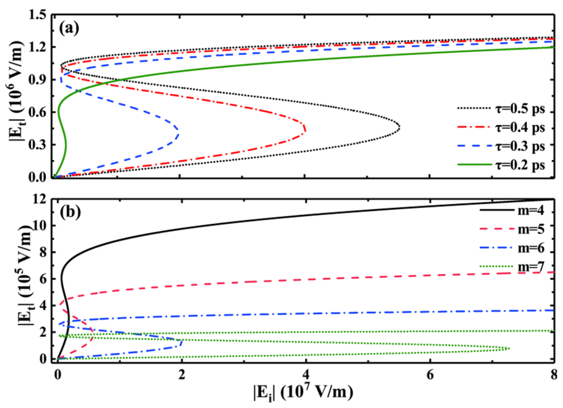 Coatings 14 00705 g004