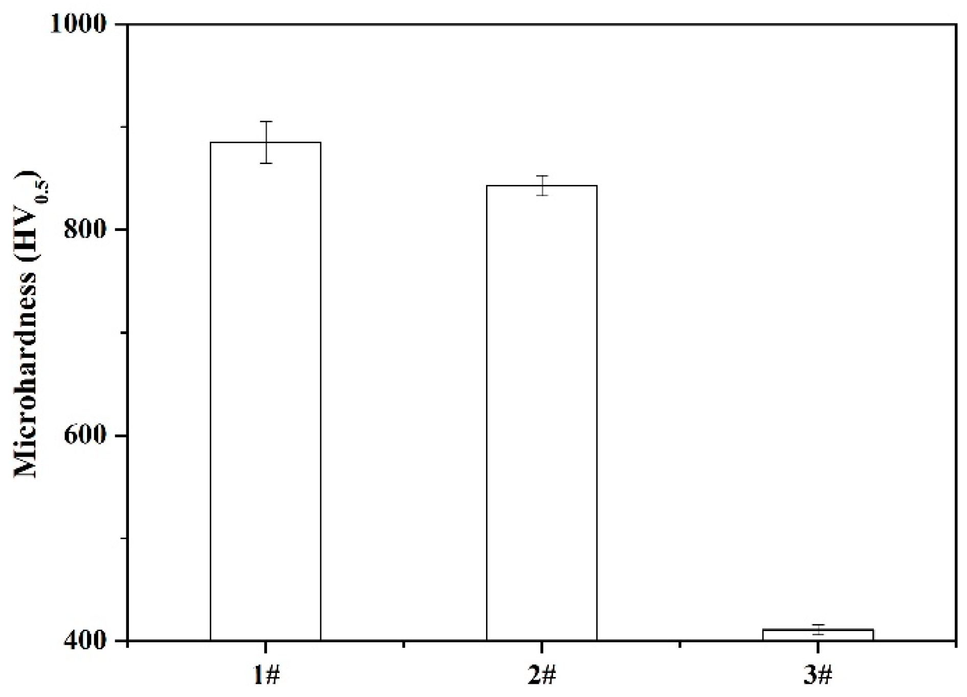 Coatings 14 00708 g009