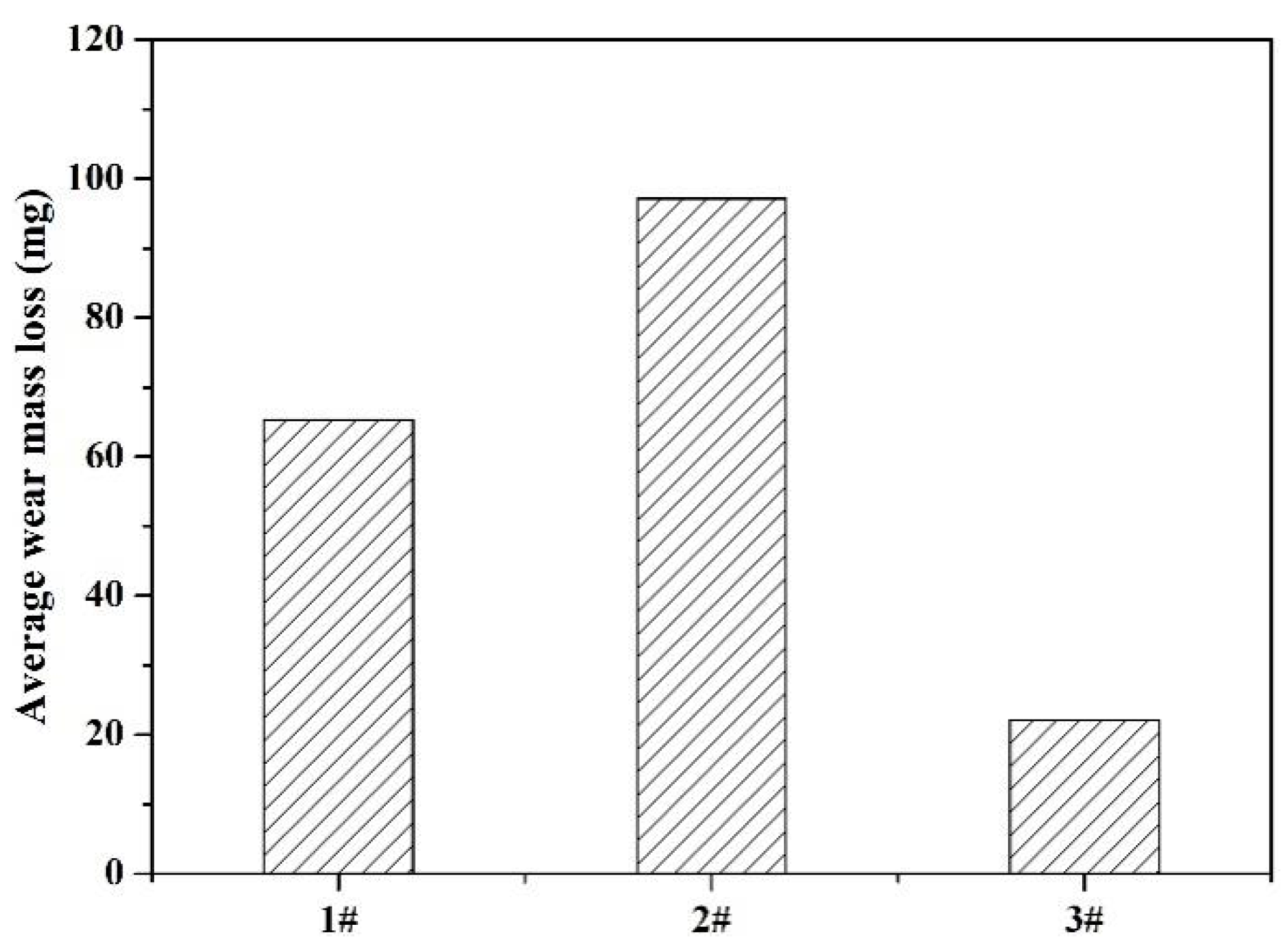 Coatings 14 00708 g010