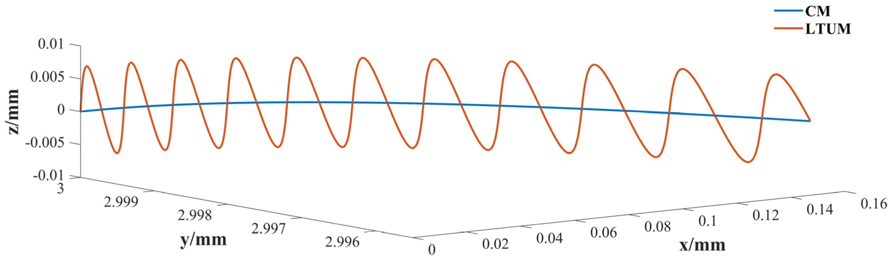 Coatings 14 00719 g002