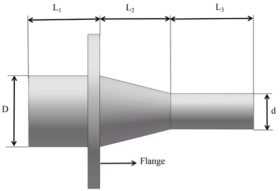 Coatings 14 00719 g003