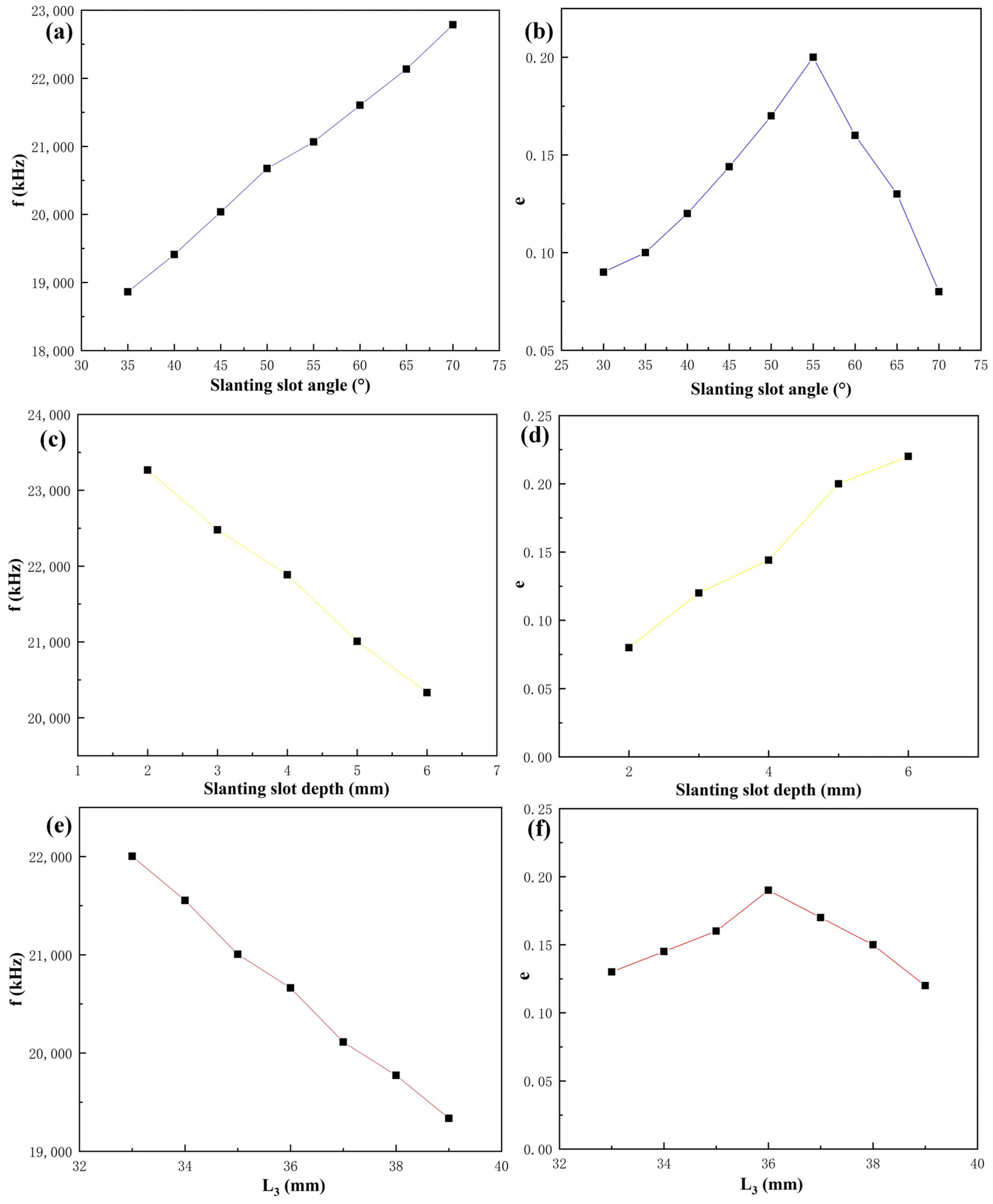 Coatings 14 00719 g010
