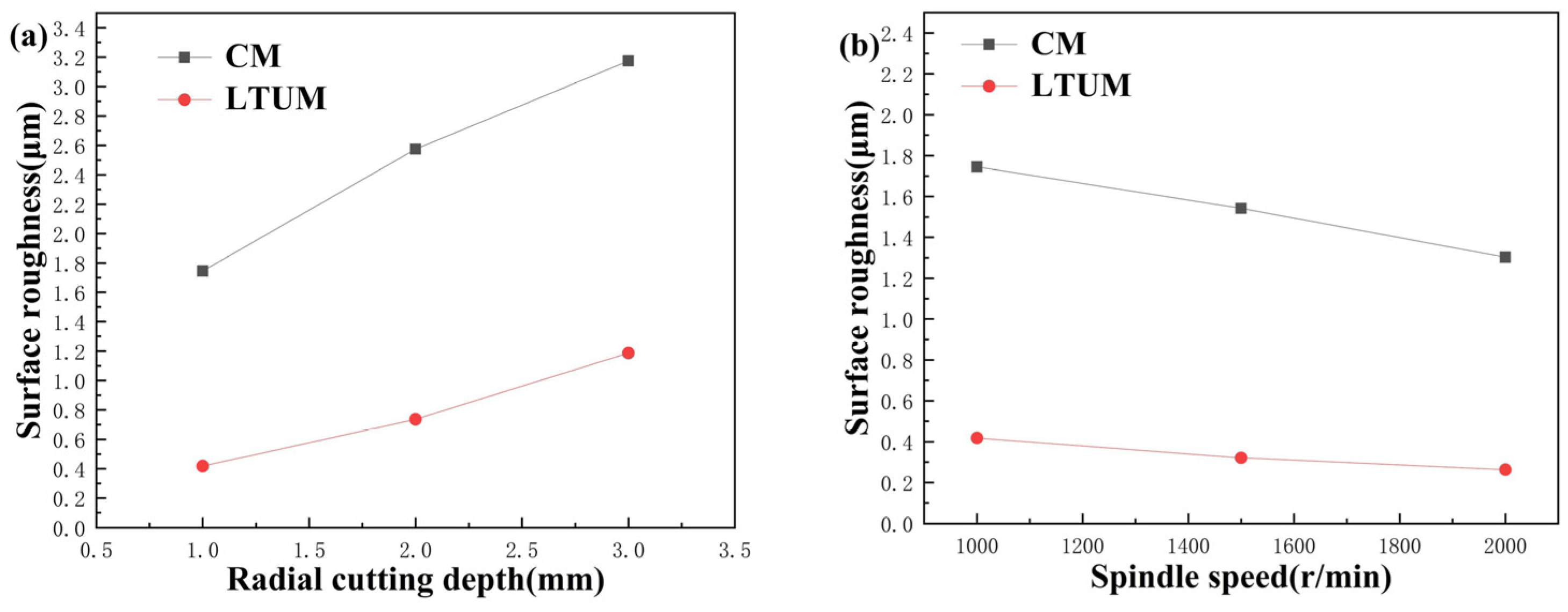 Coatings 14 00719 g021