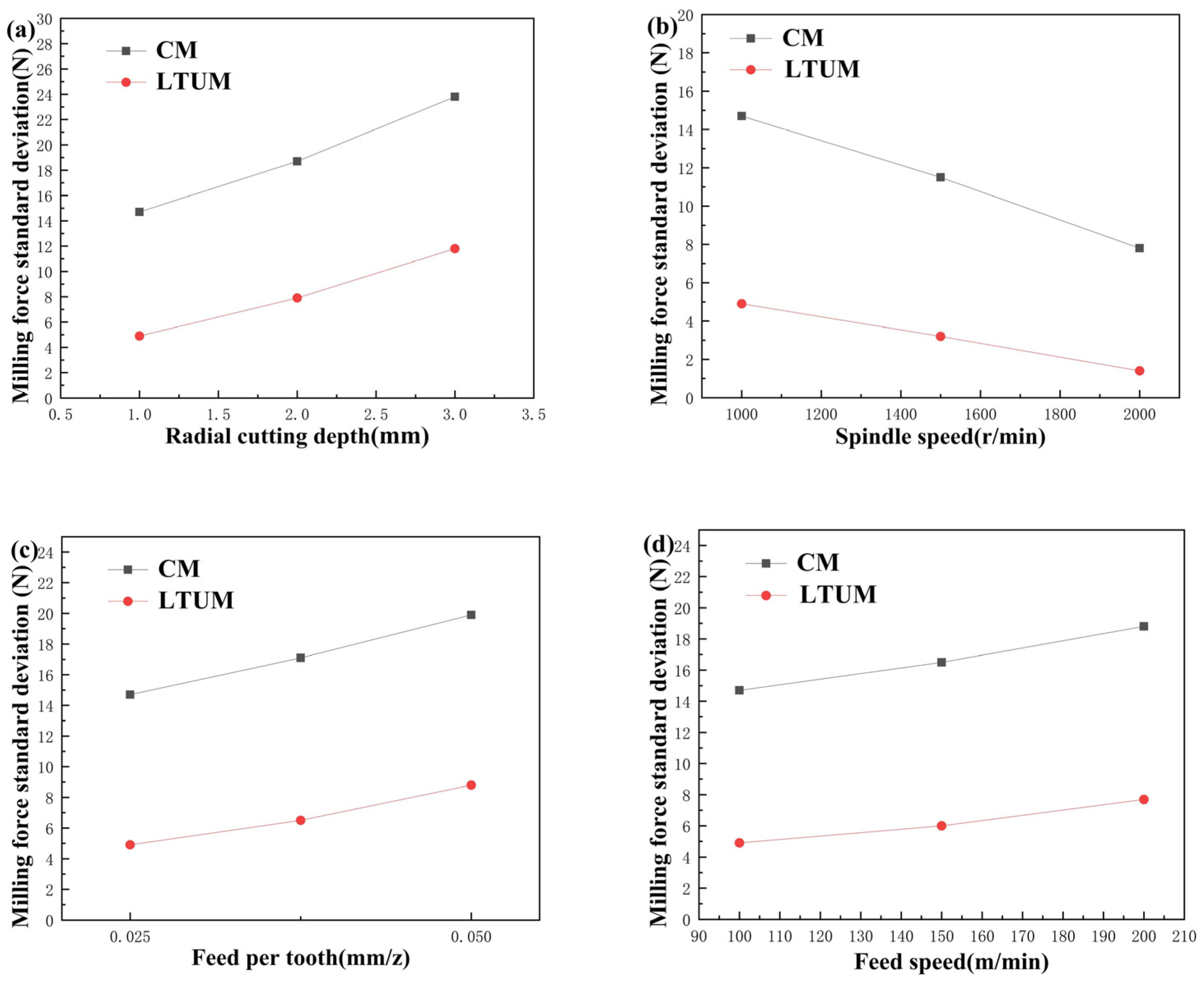 Coatings 14 00719 g025