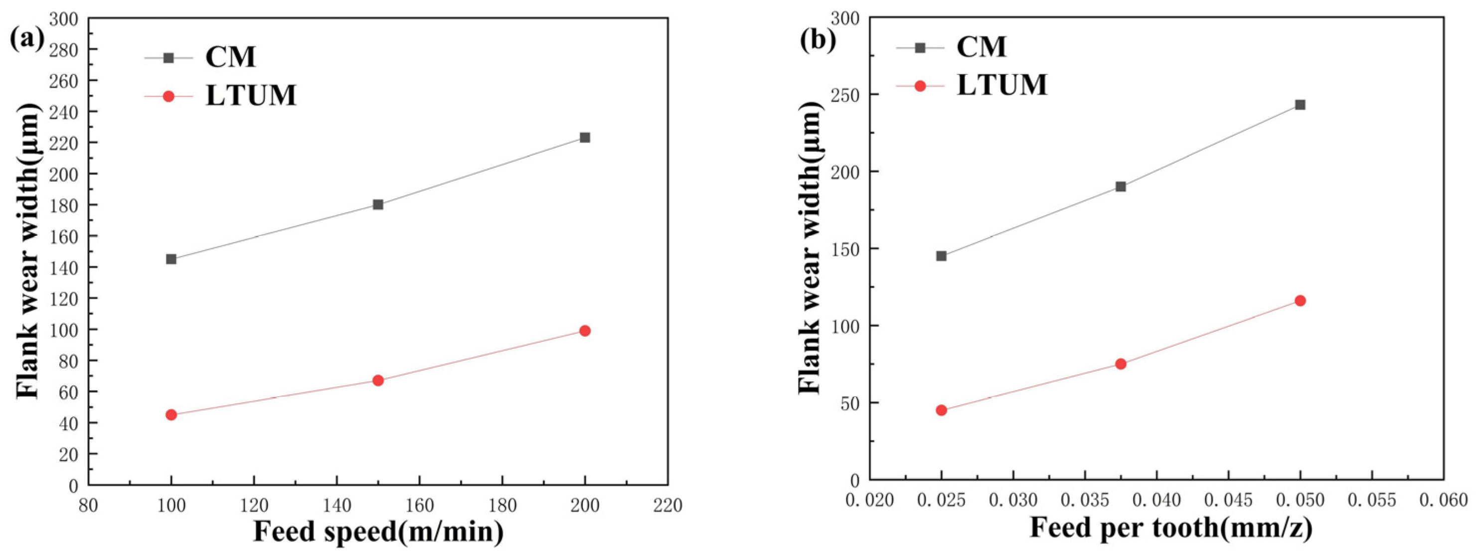 Coatings 14 00719 g027
