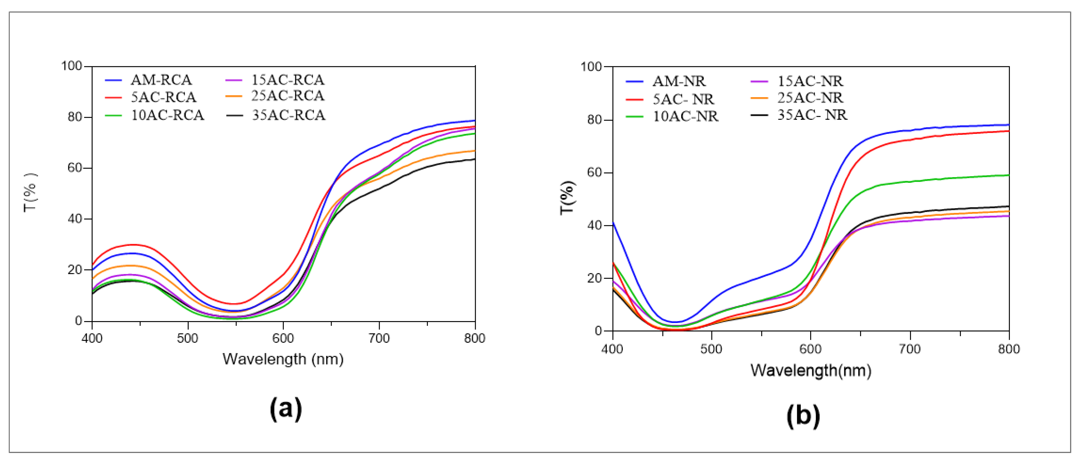 Coatings 14 00725 g007