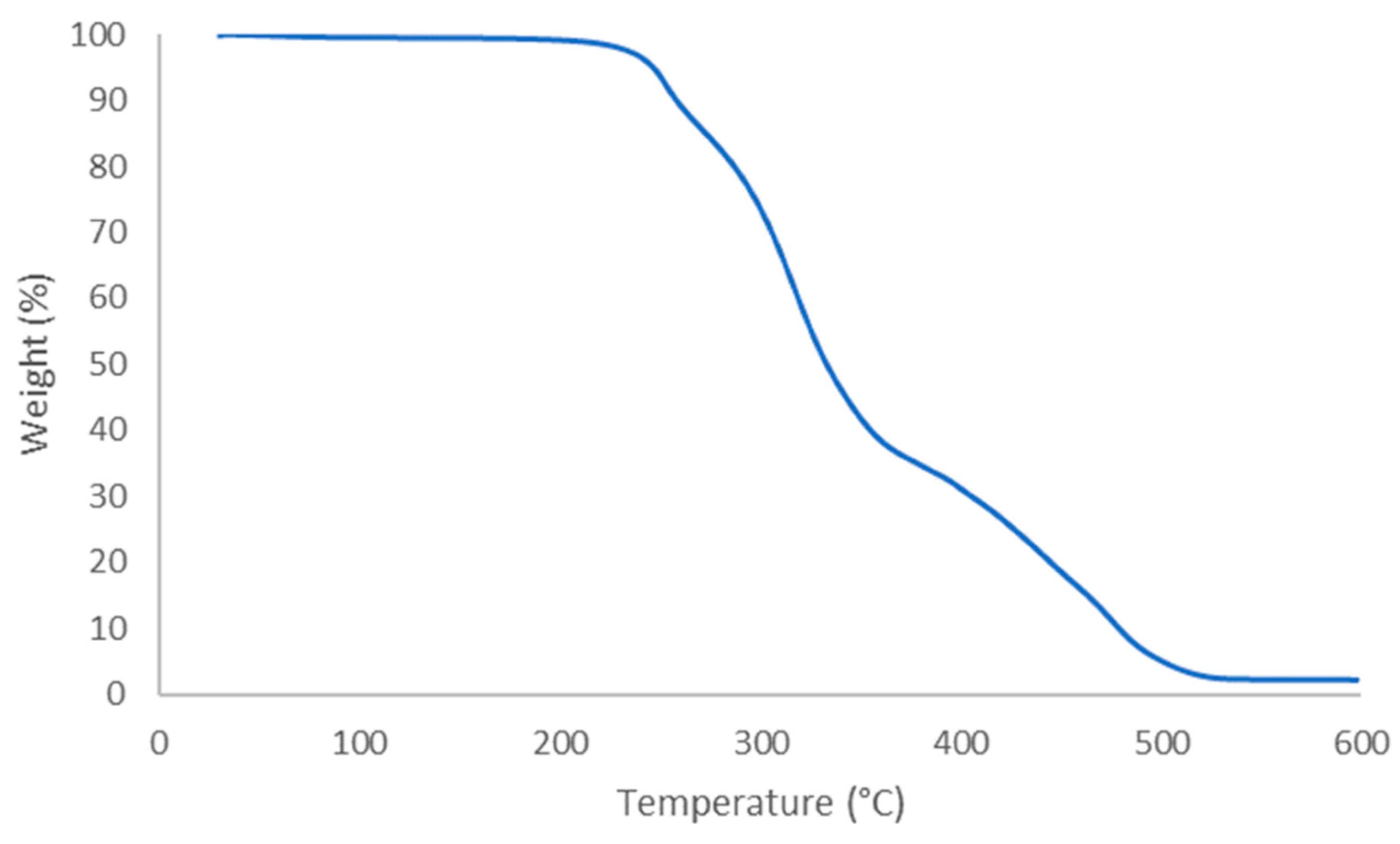 Coatings 14 00731 g004