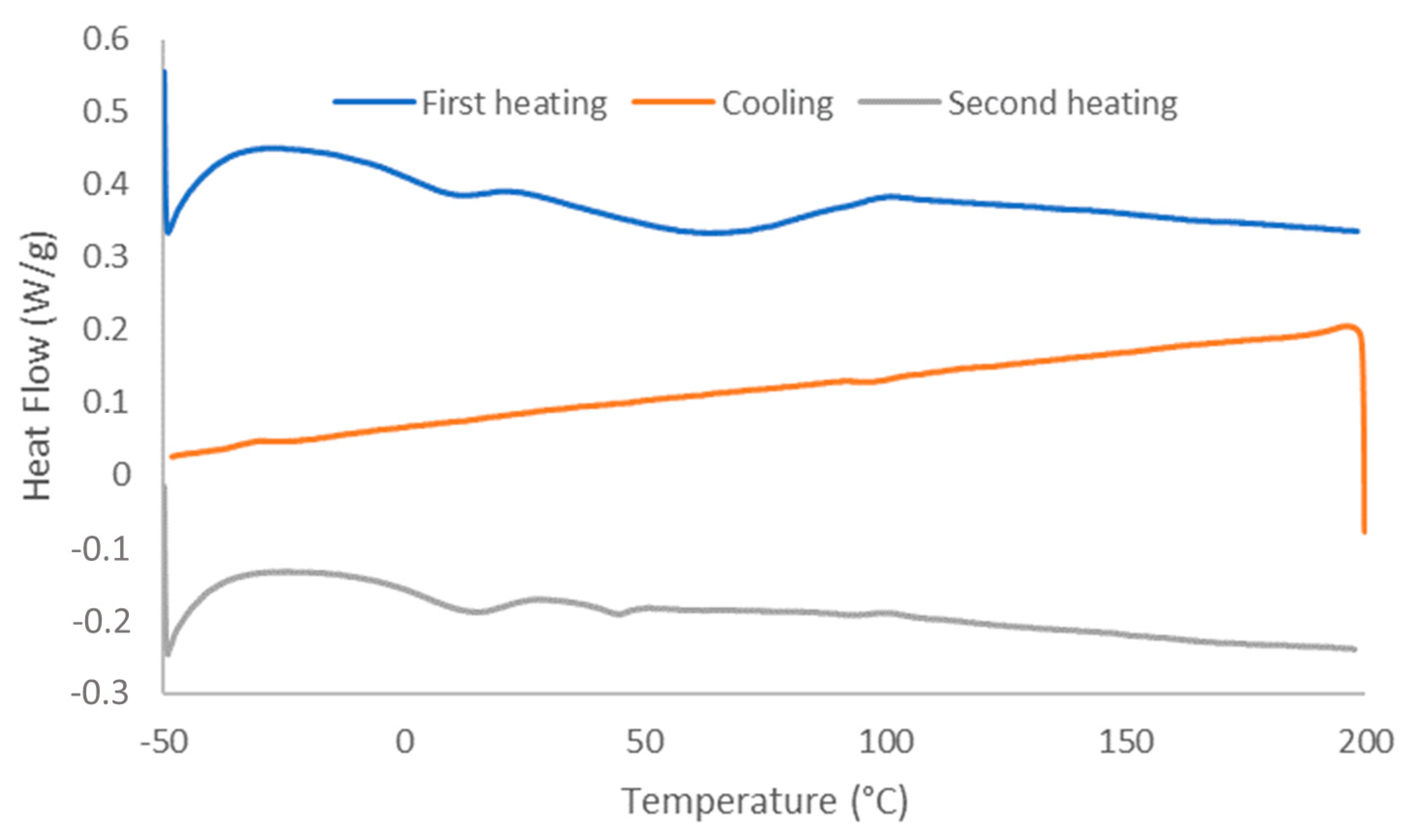 Coatings 14 00731 g005