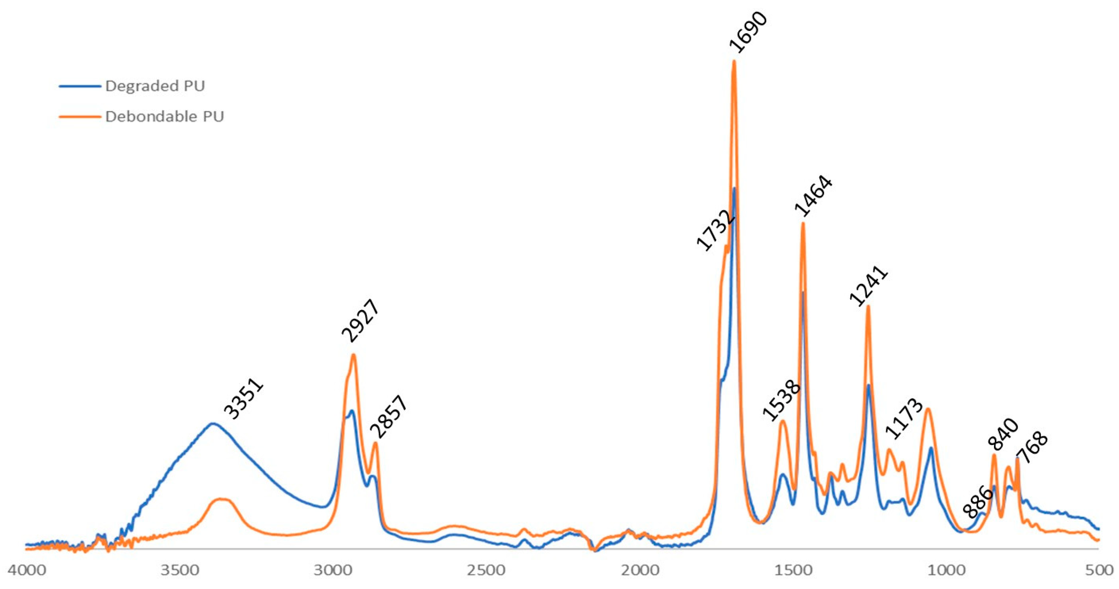 Coatings 14 00731 g007