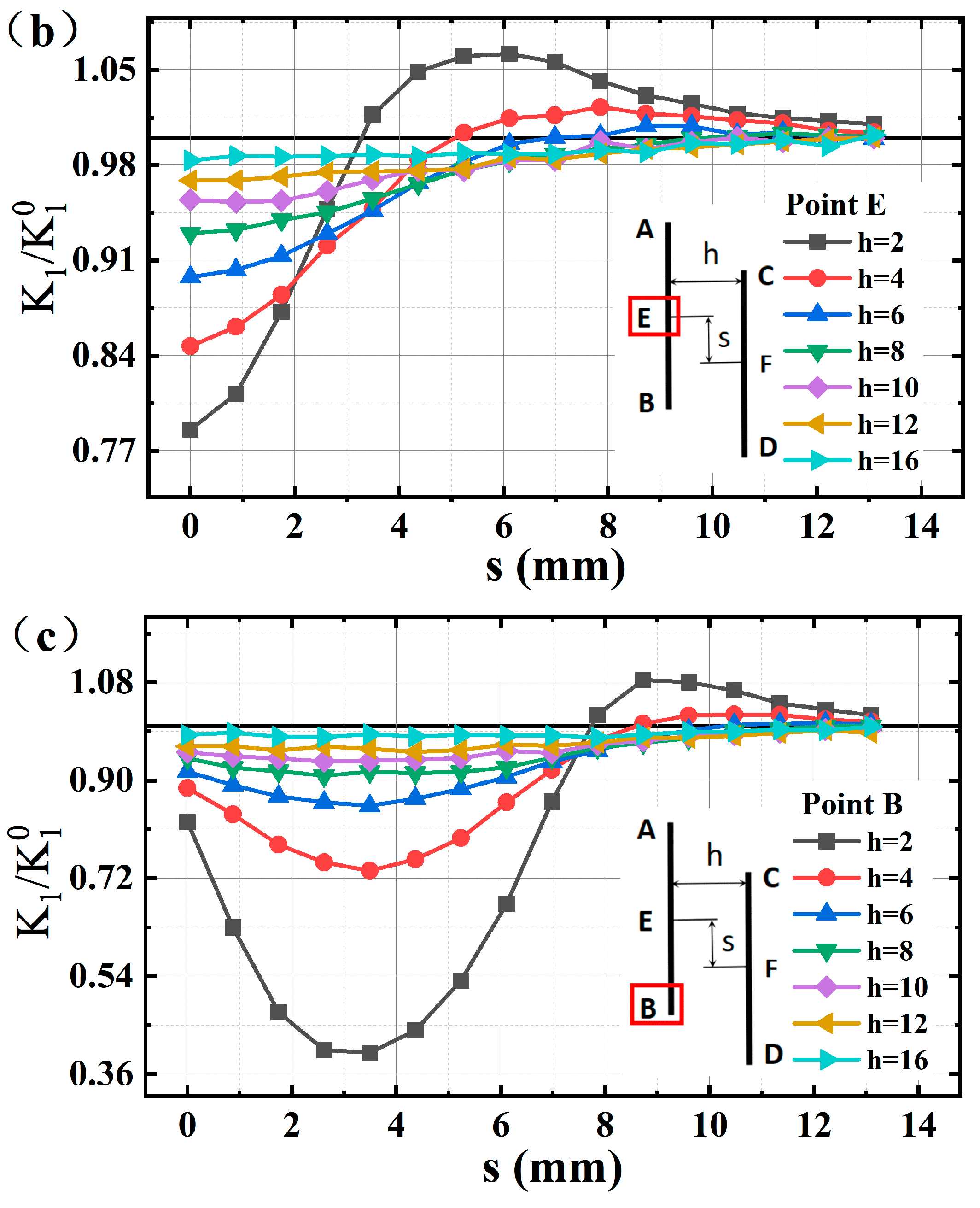 Coatings 14 00744 g004b