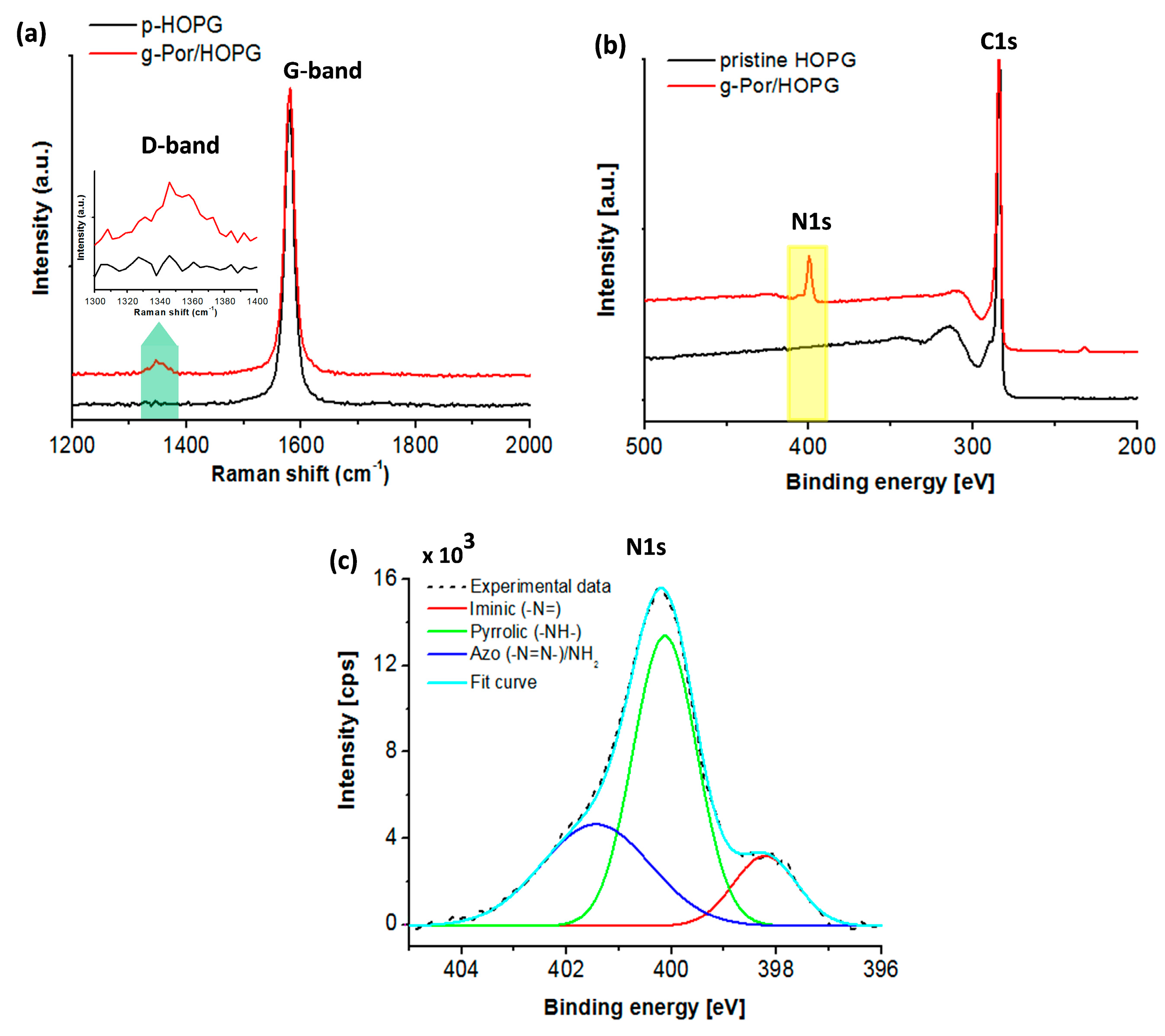 Coatings 14 00745 g003