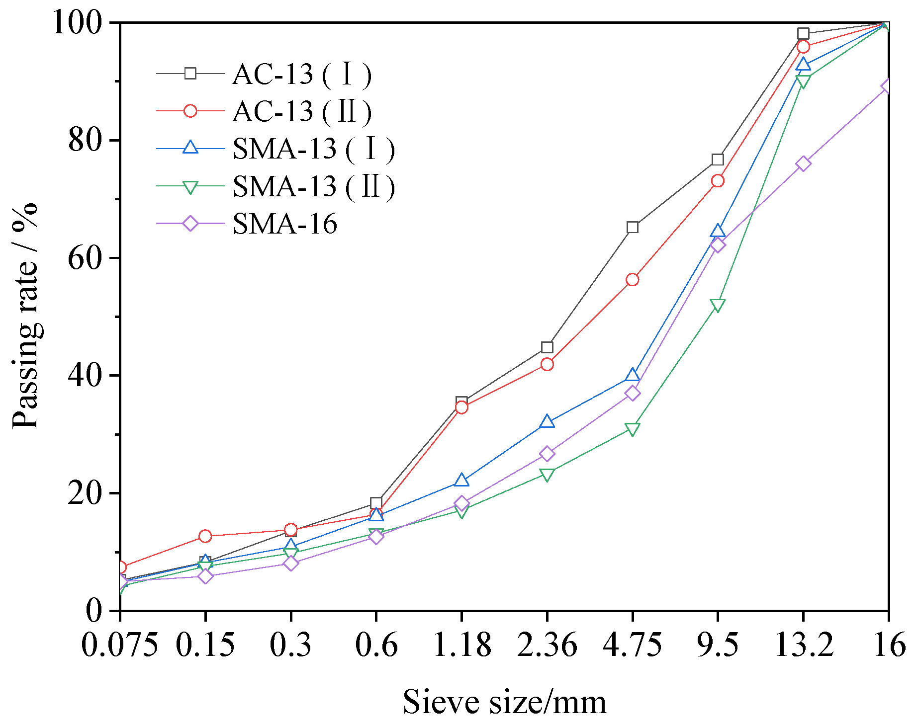 Coatings 14 00749 g002