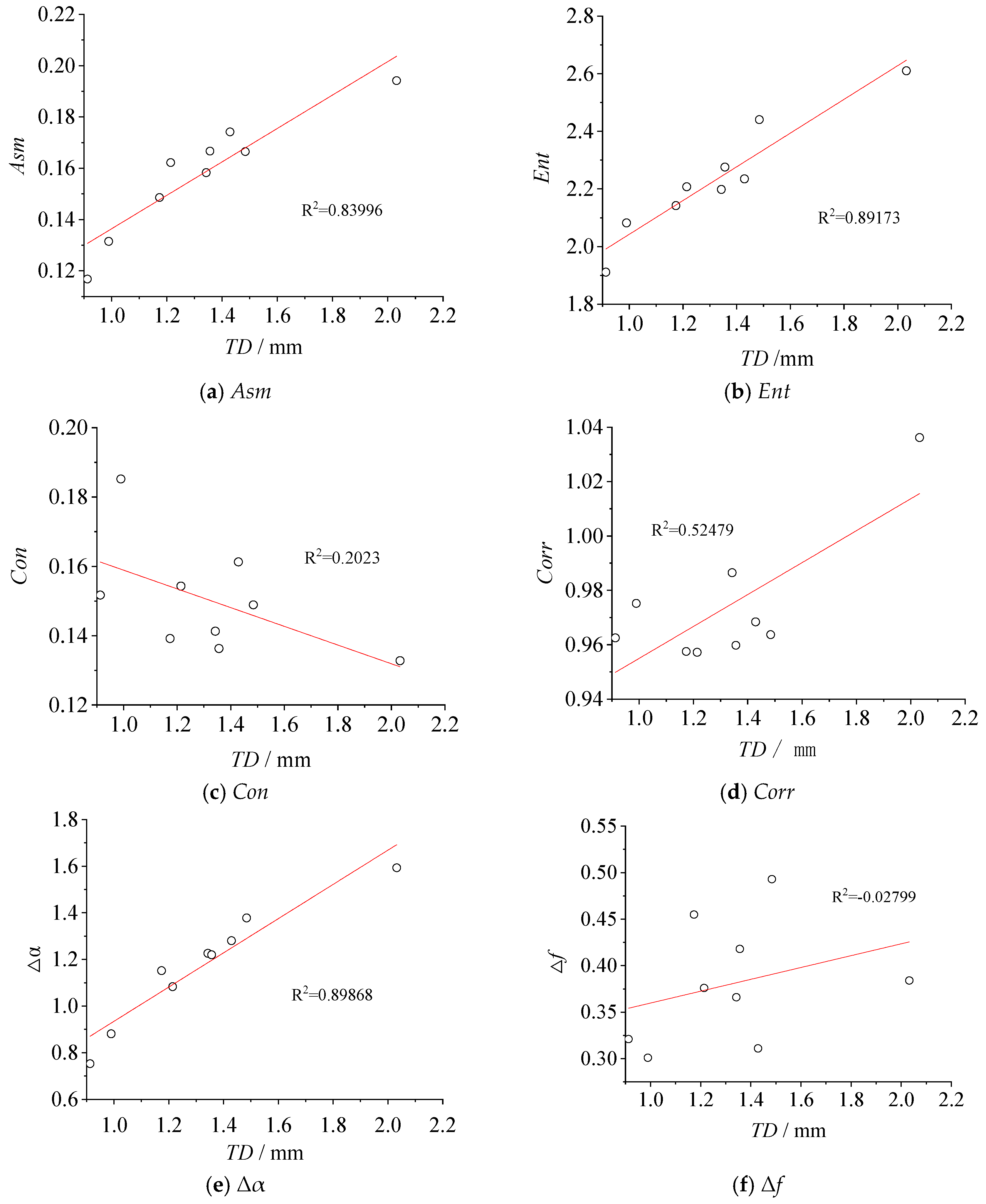 Coatings 14 00749 g009