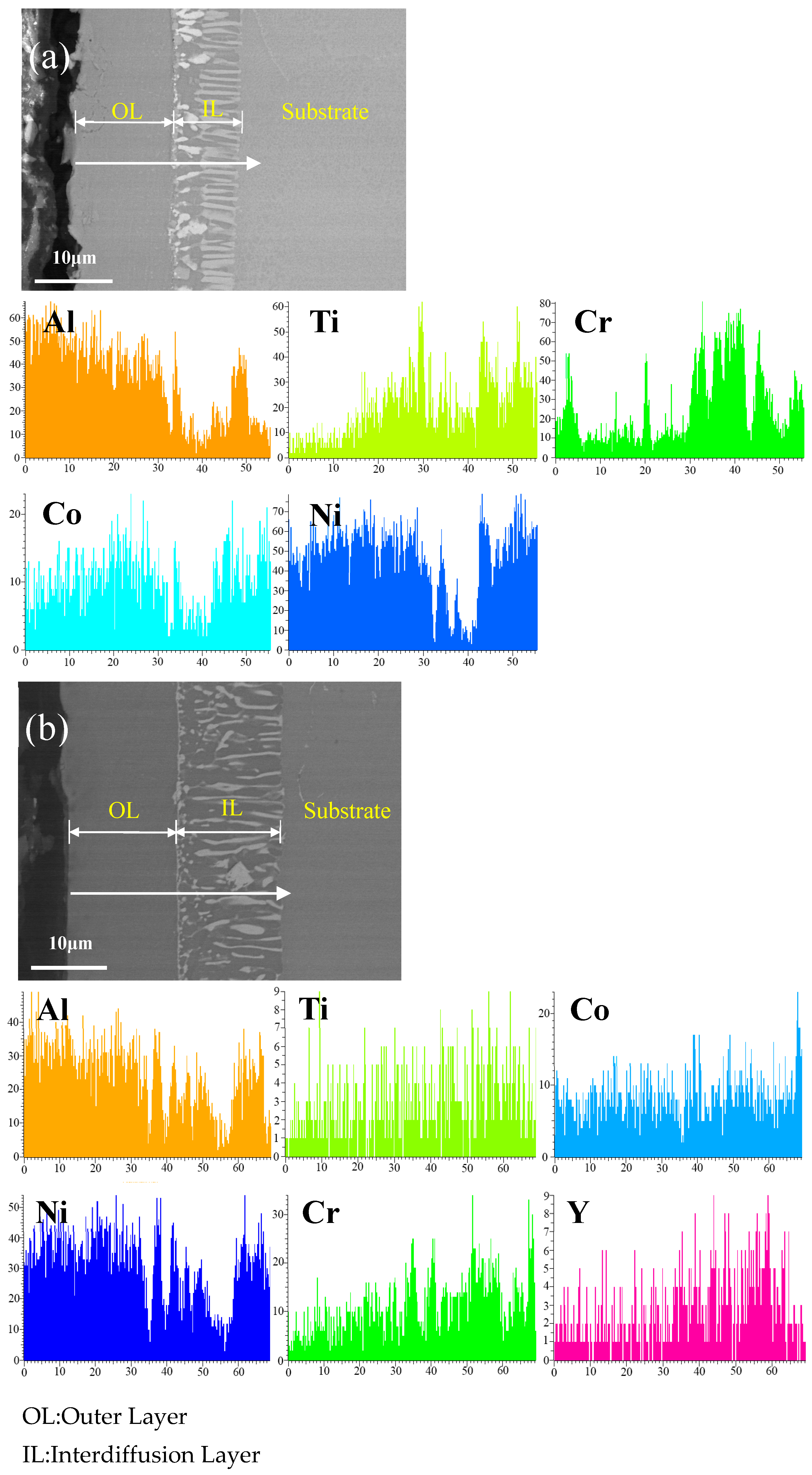 Coatings 14 00750 g003