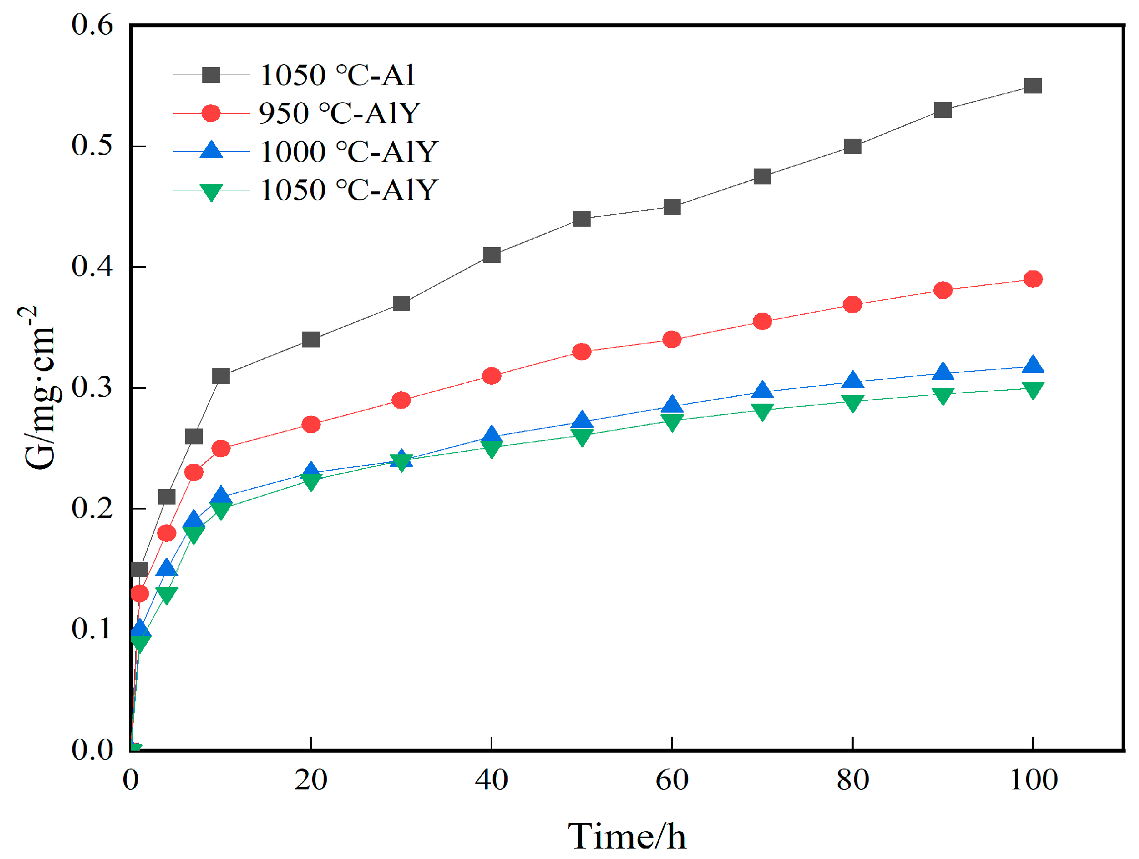 Coatings 14 00750 g006