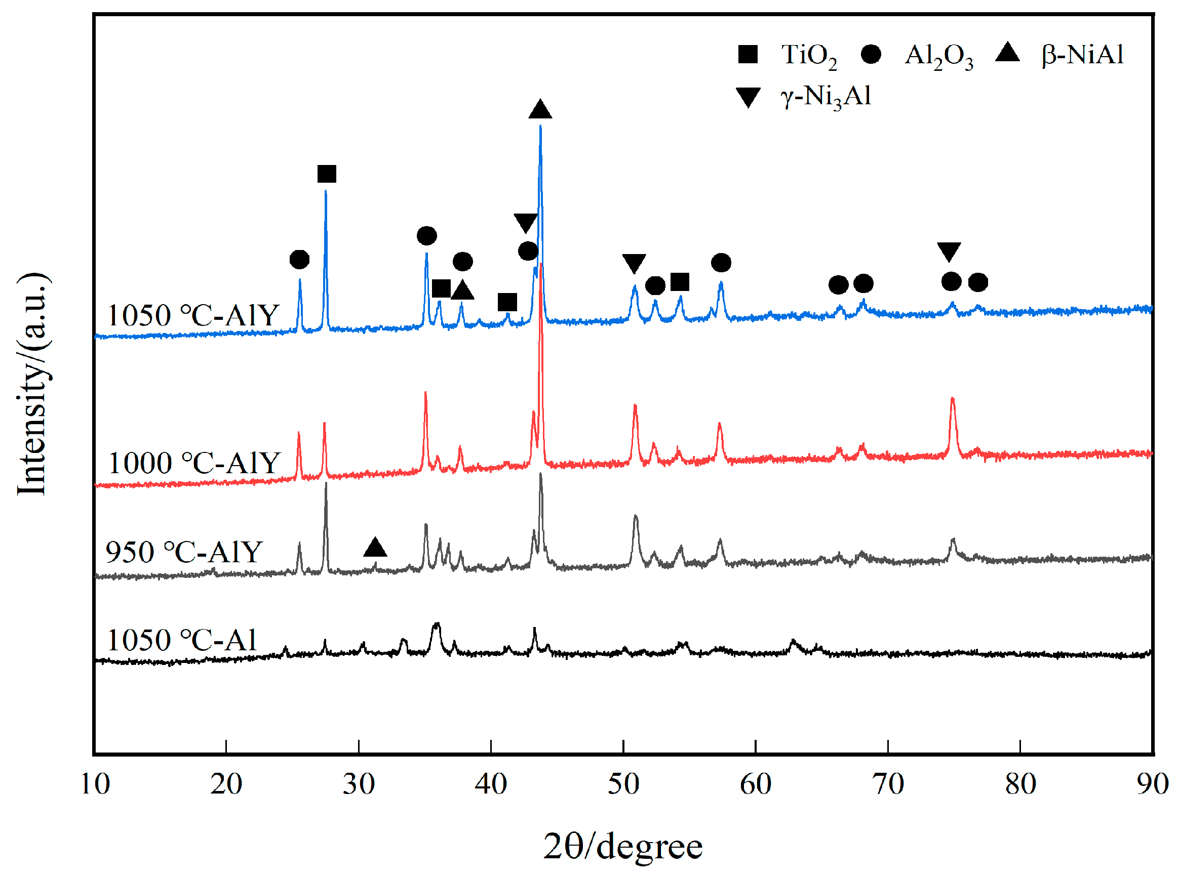 Coatings 14 00750 g007