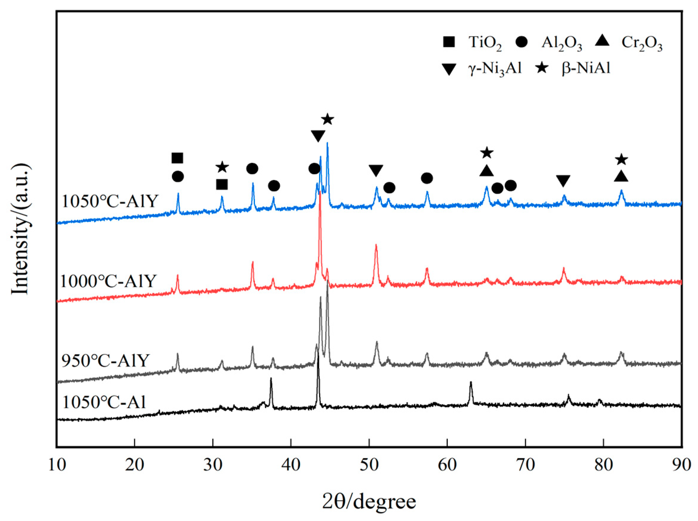 Coatings 14 00750 g011
