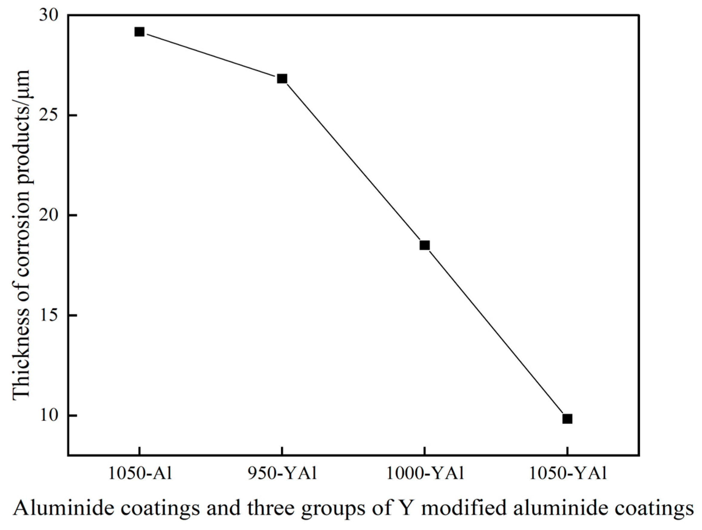 Coatings 14 00750 g013