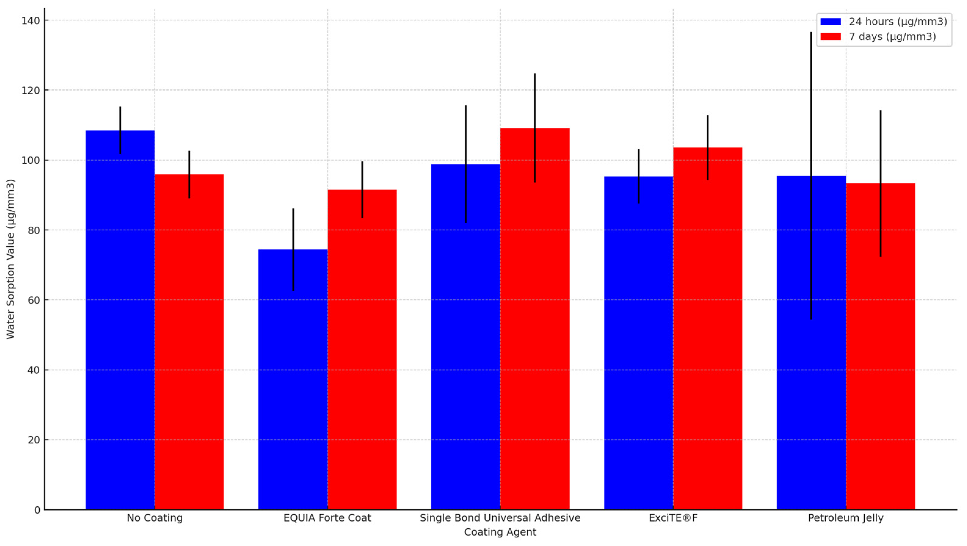 Coatings 14 00751 g002