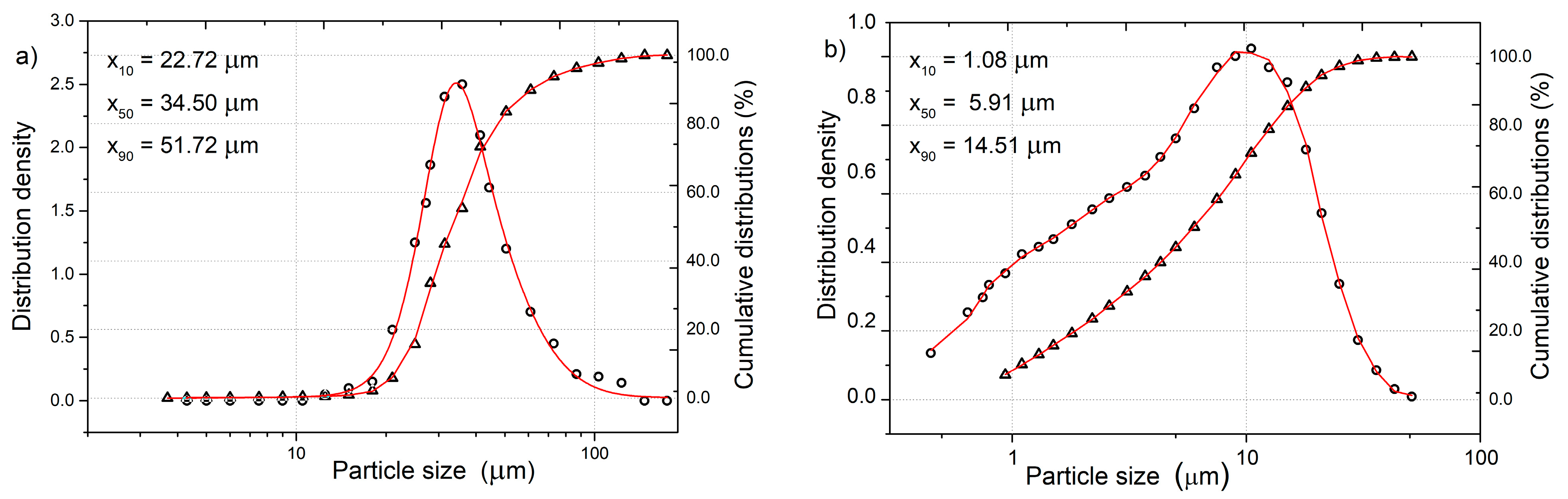 Coatings 14 00752 g002
