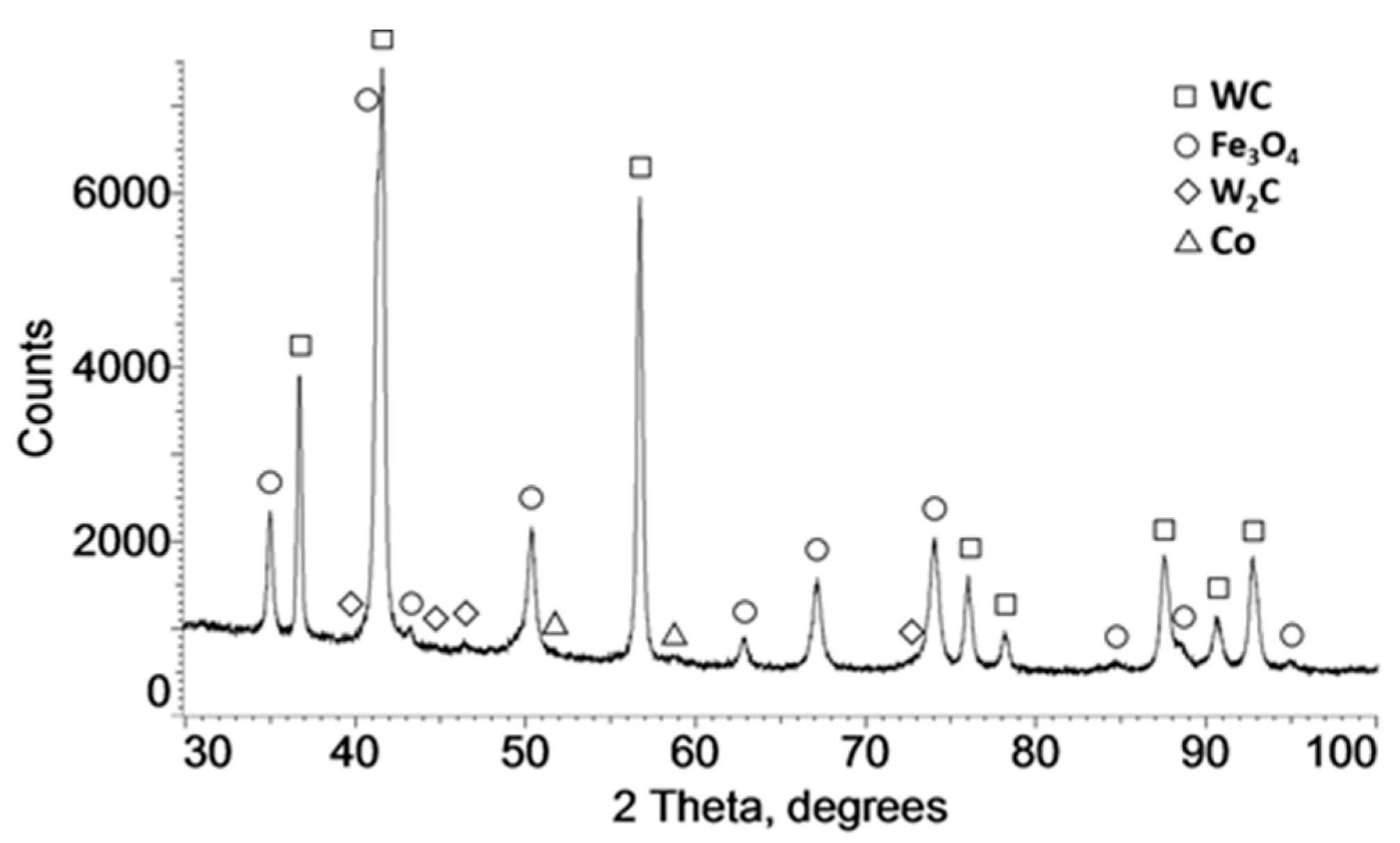 Coatings 14 00752 g008