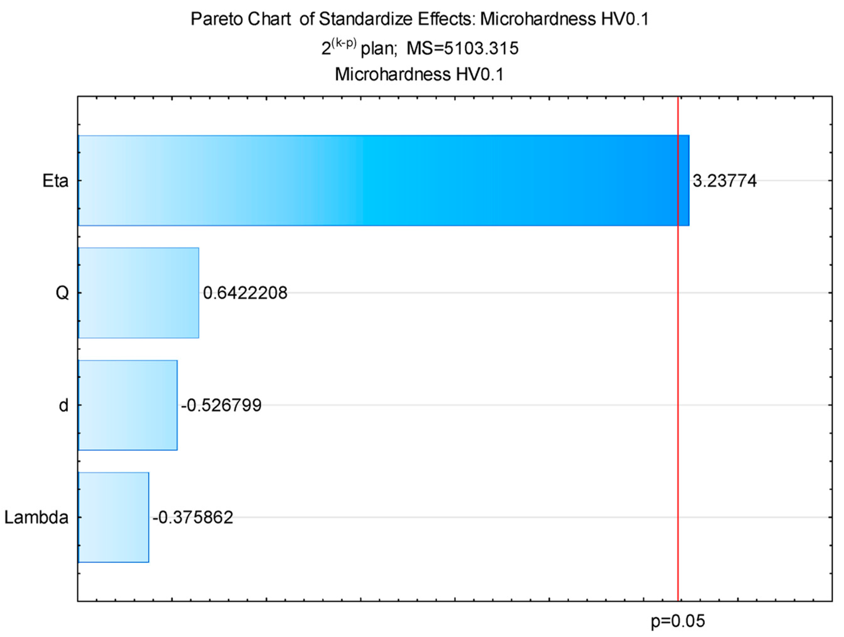 Coatings 14 00752 g013