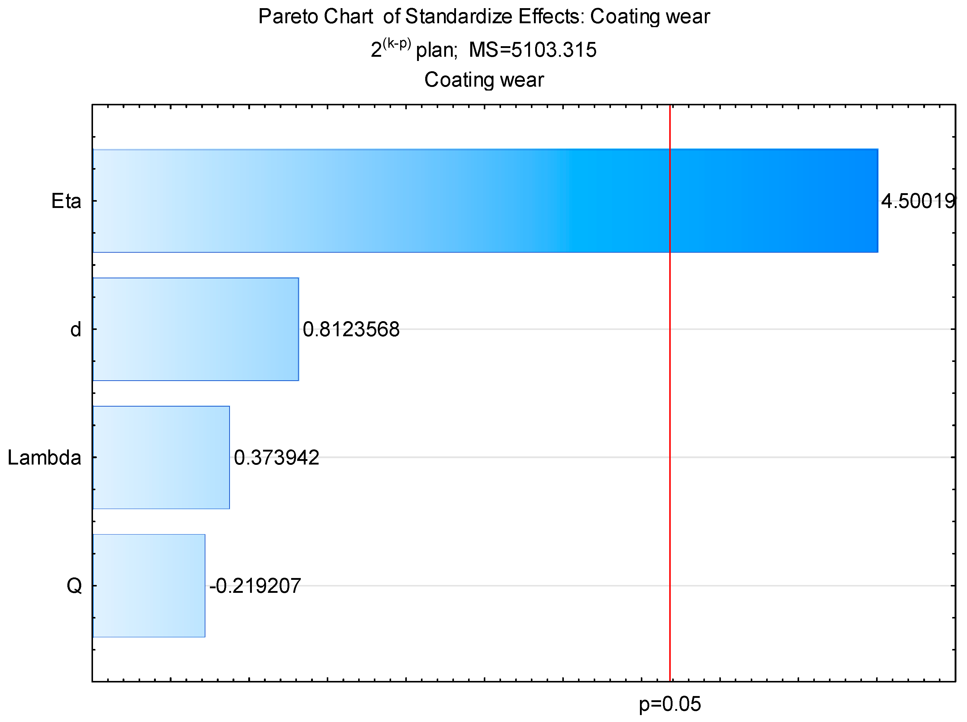 Coatings 14 00752 g015