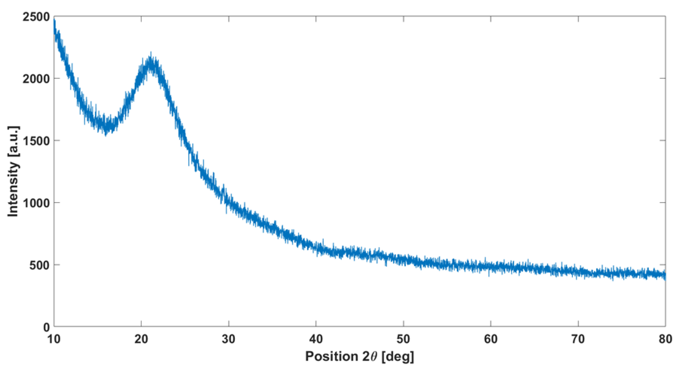Coatings 14 00757 g003