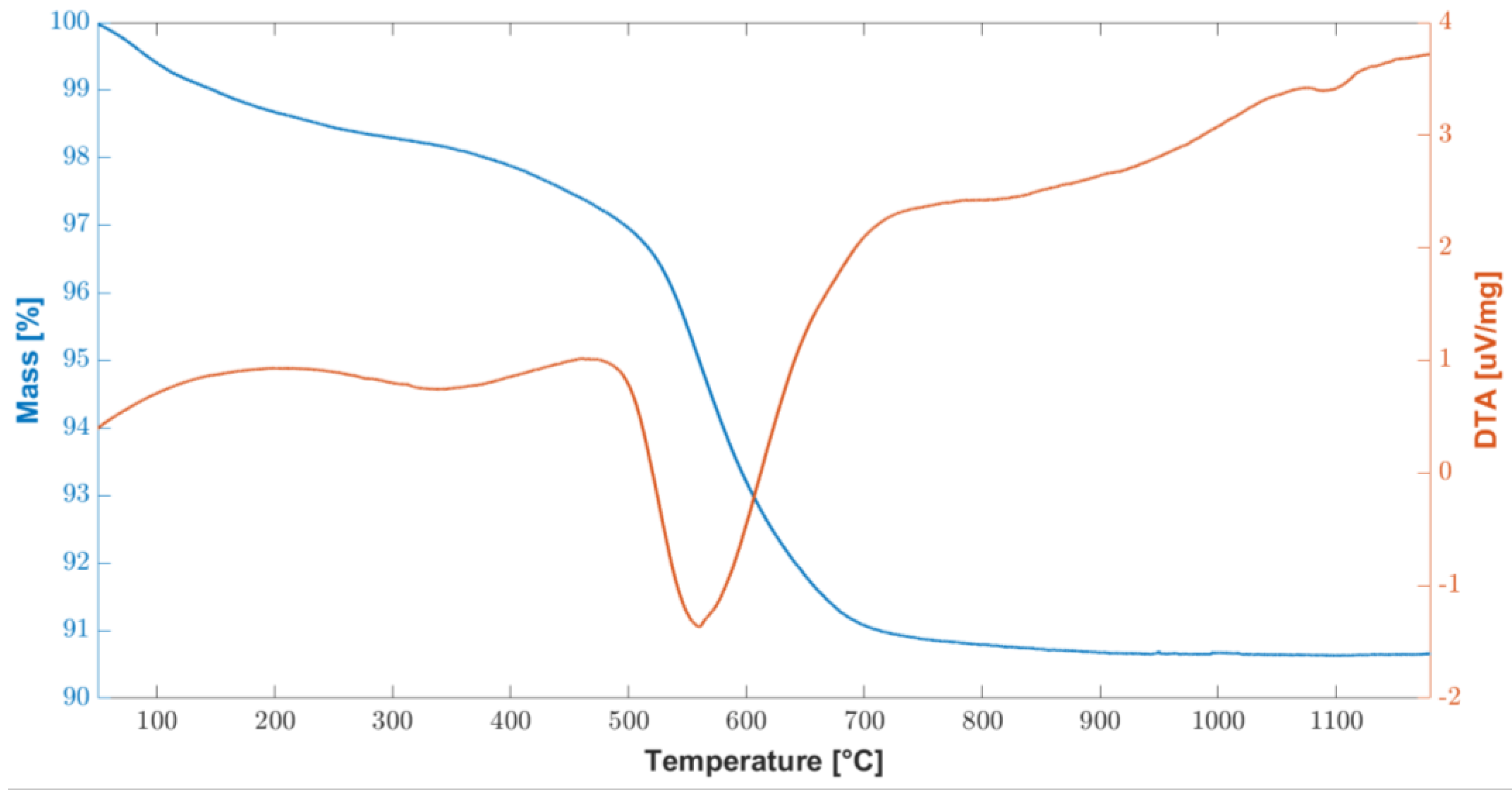 Coatings 14 00757 g008